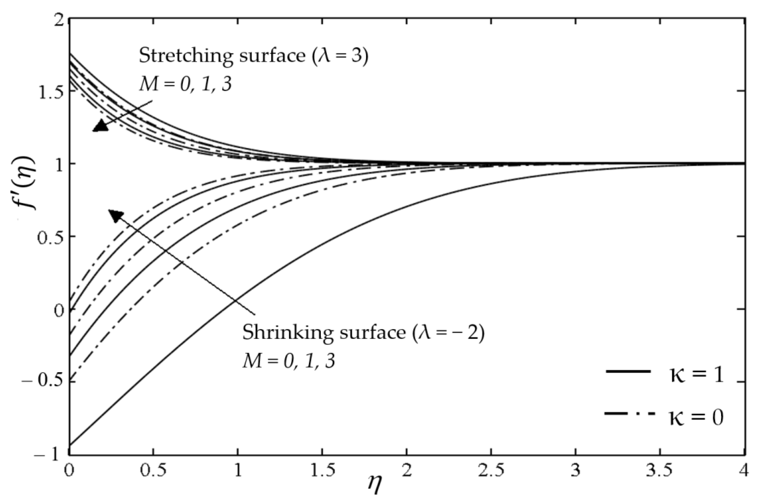 Mathematics 10 01646 g005