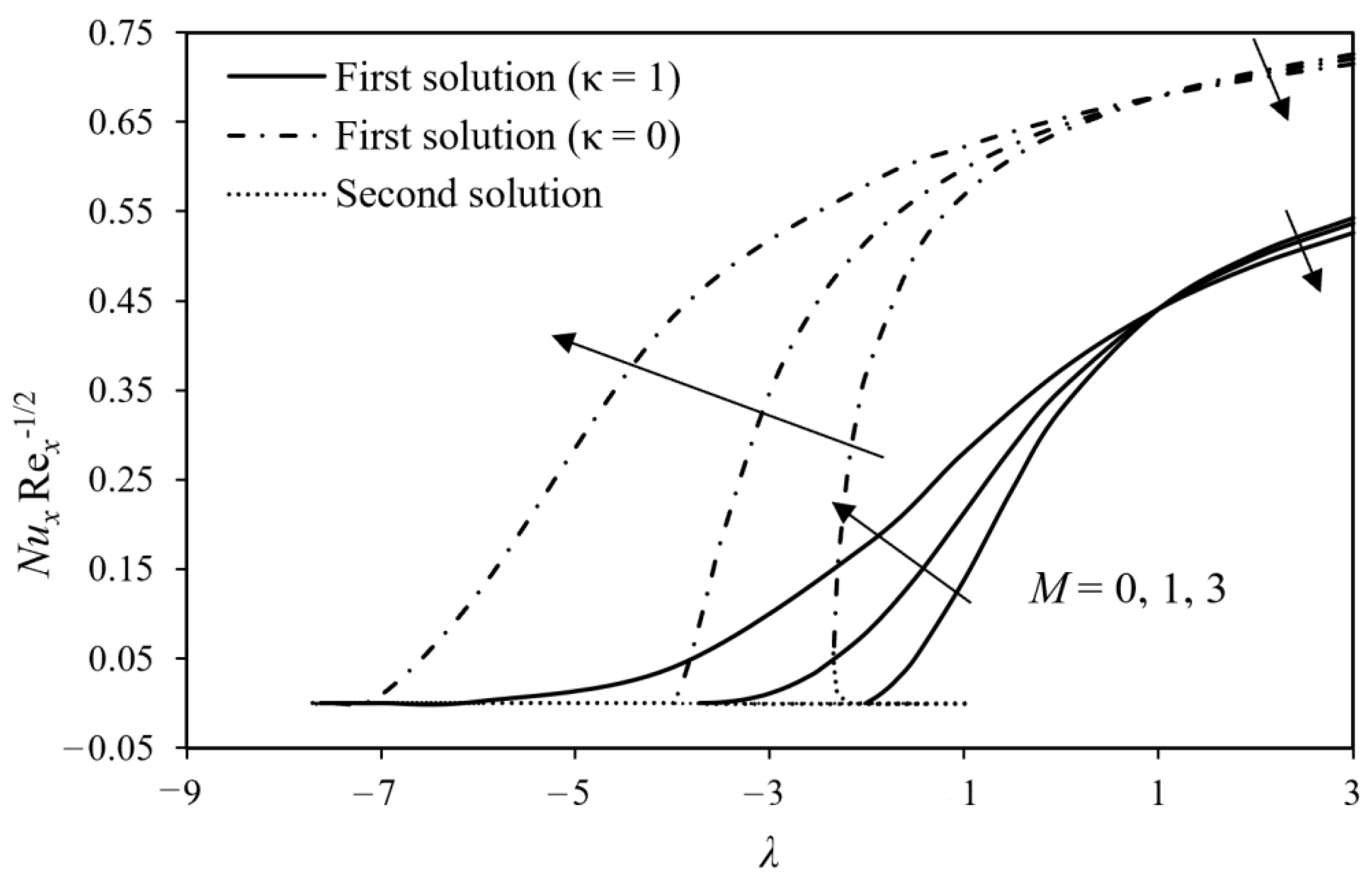 Mathematics 10 01646 g006