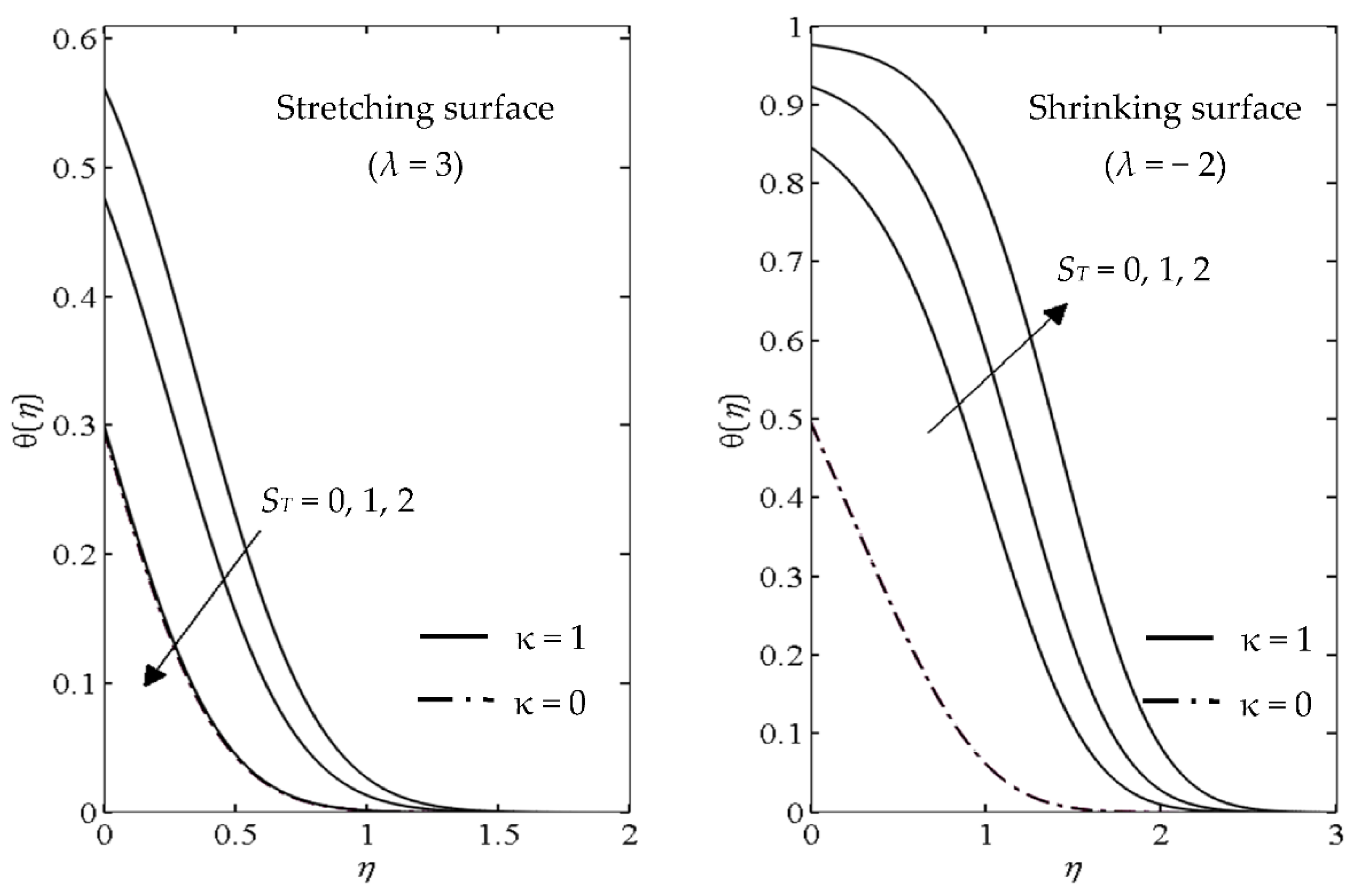 Mathematics 10 01646 g009