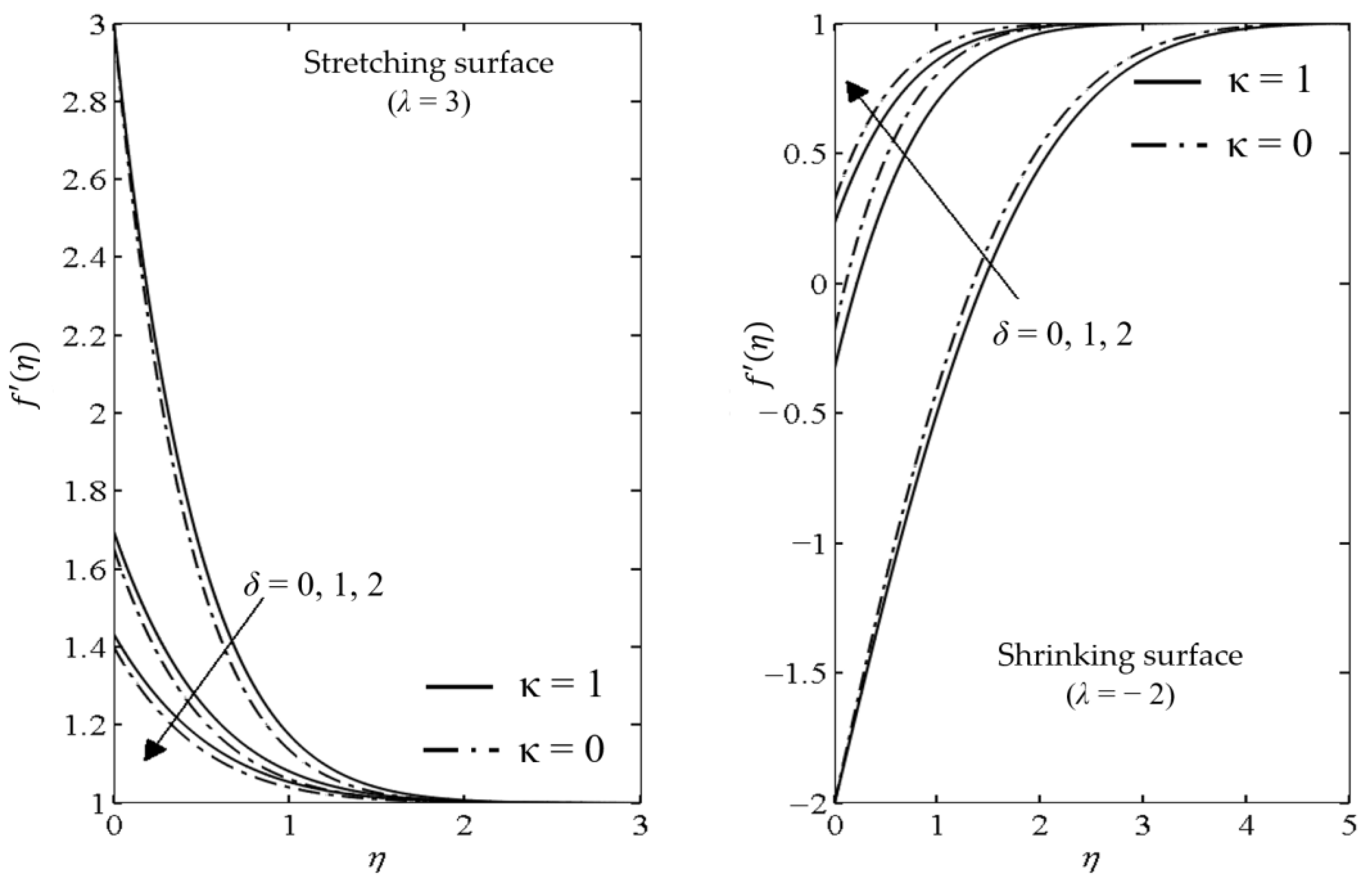 Mathematics 10 01646 g010