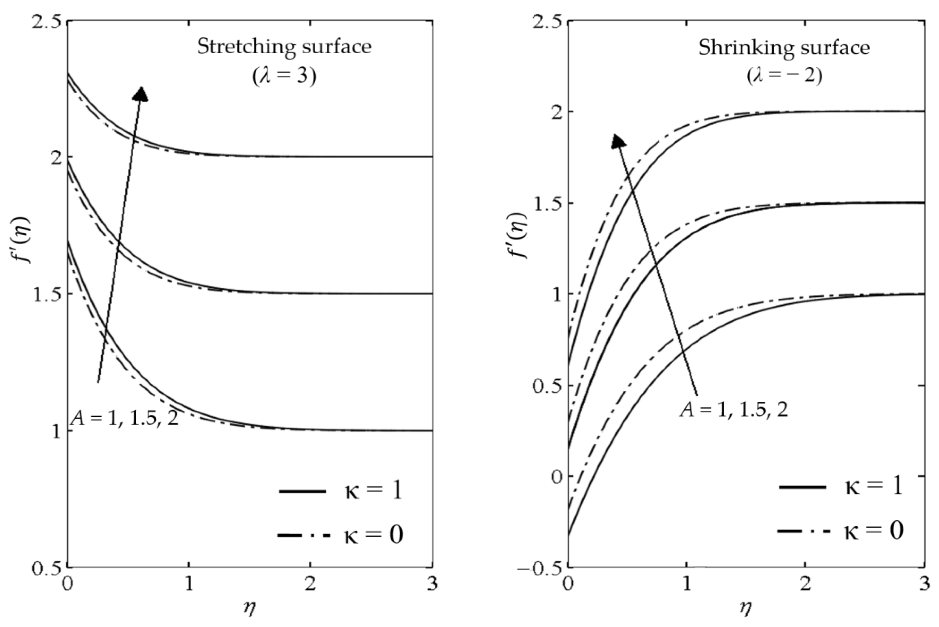 Mathematics 10 01646 g012