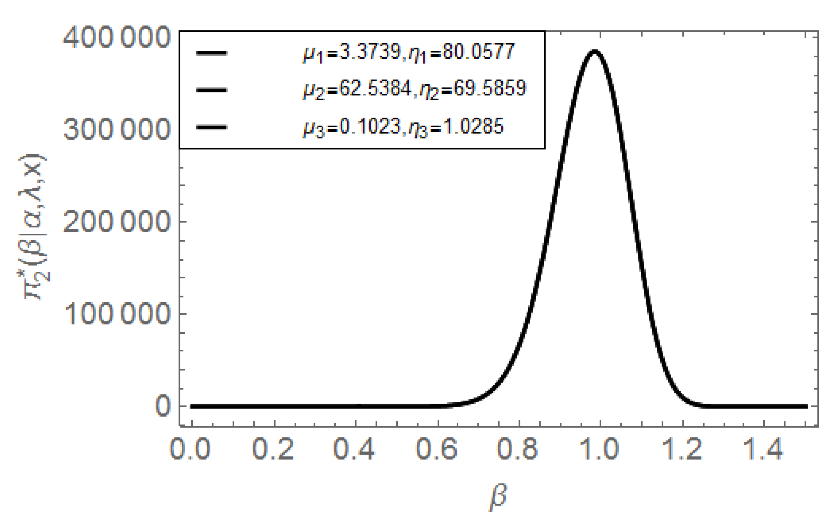 日本全国送料無料商品 特集 Inference Non-Bayesian and Bayesian for Inverted Weibull 自然科学と技術