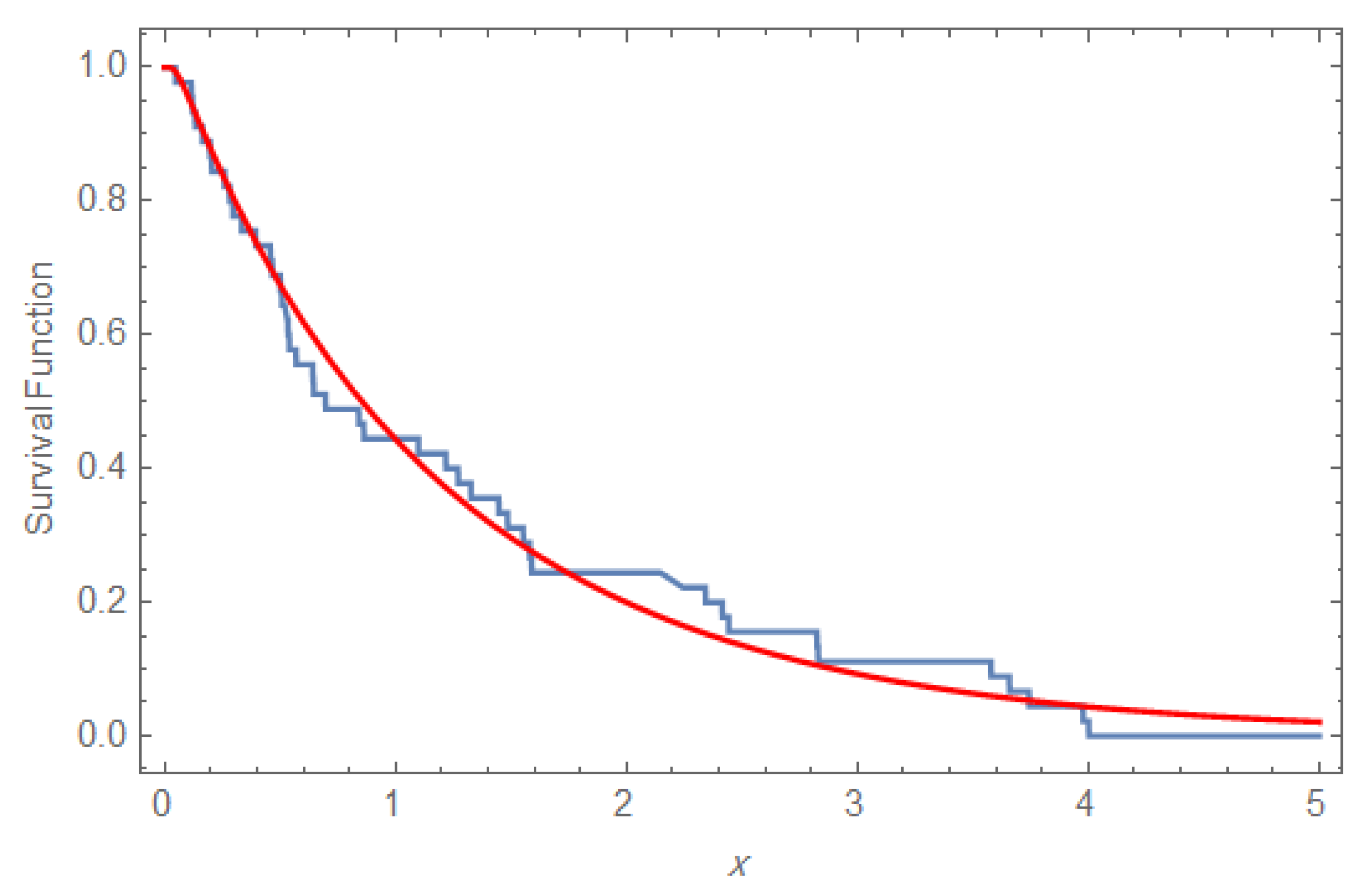 Mathematics 10 01648 g003