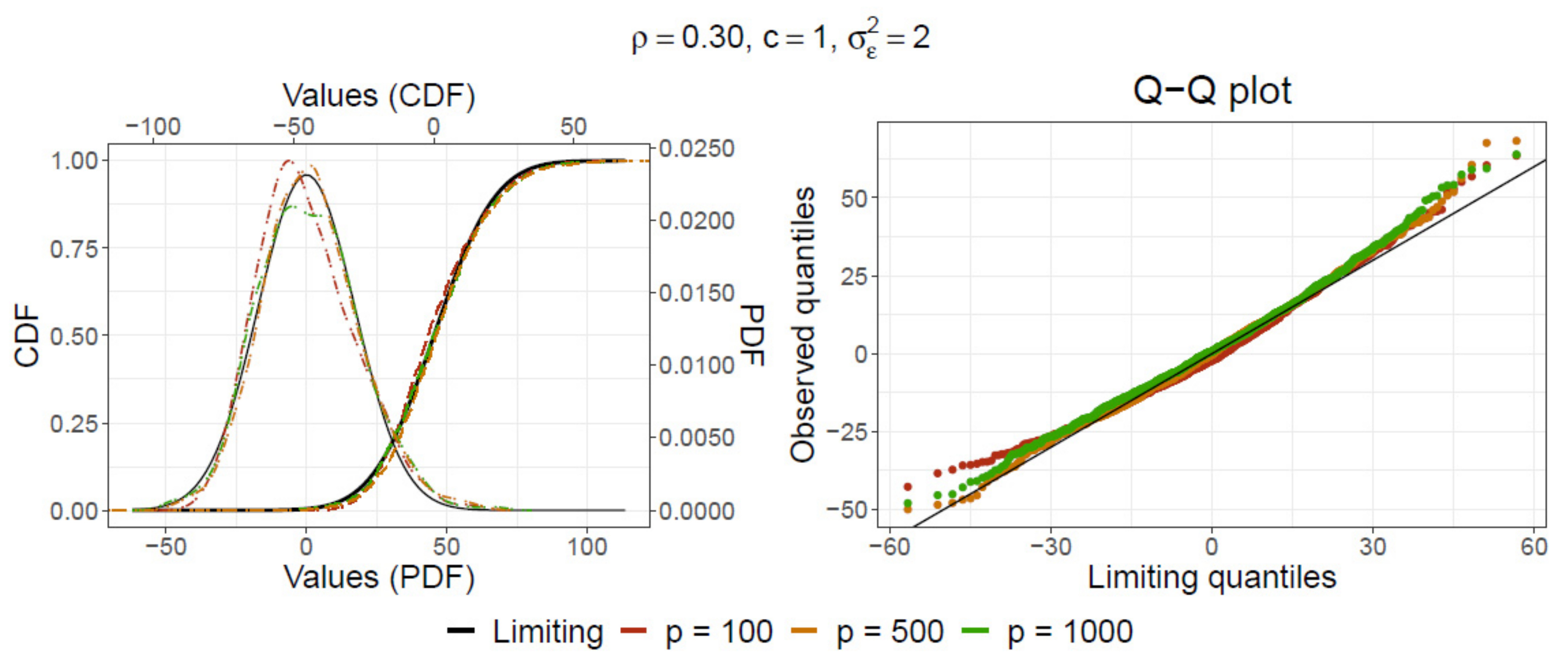 Amazon.com: Asymptotic Statistics (Cambridge Series in