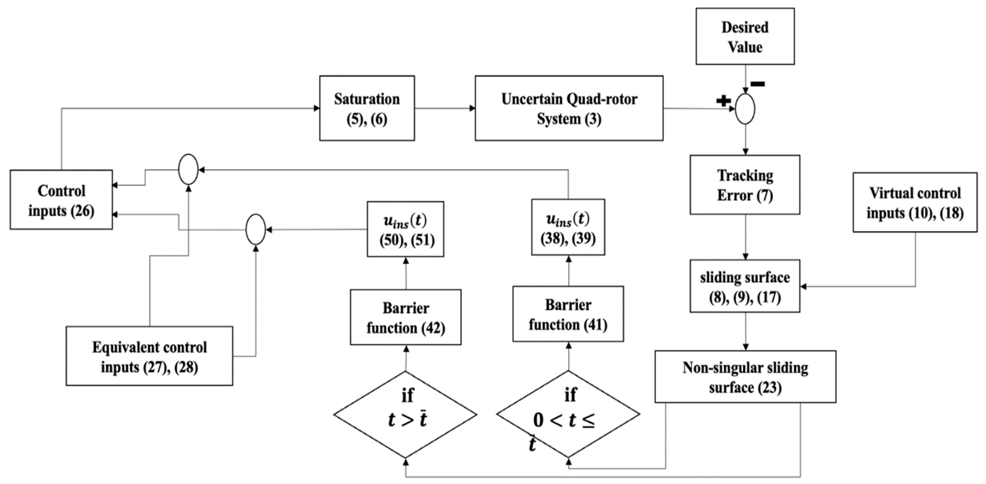 Mathematics 10 01659 g001