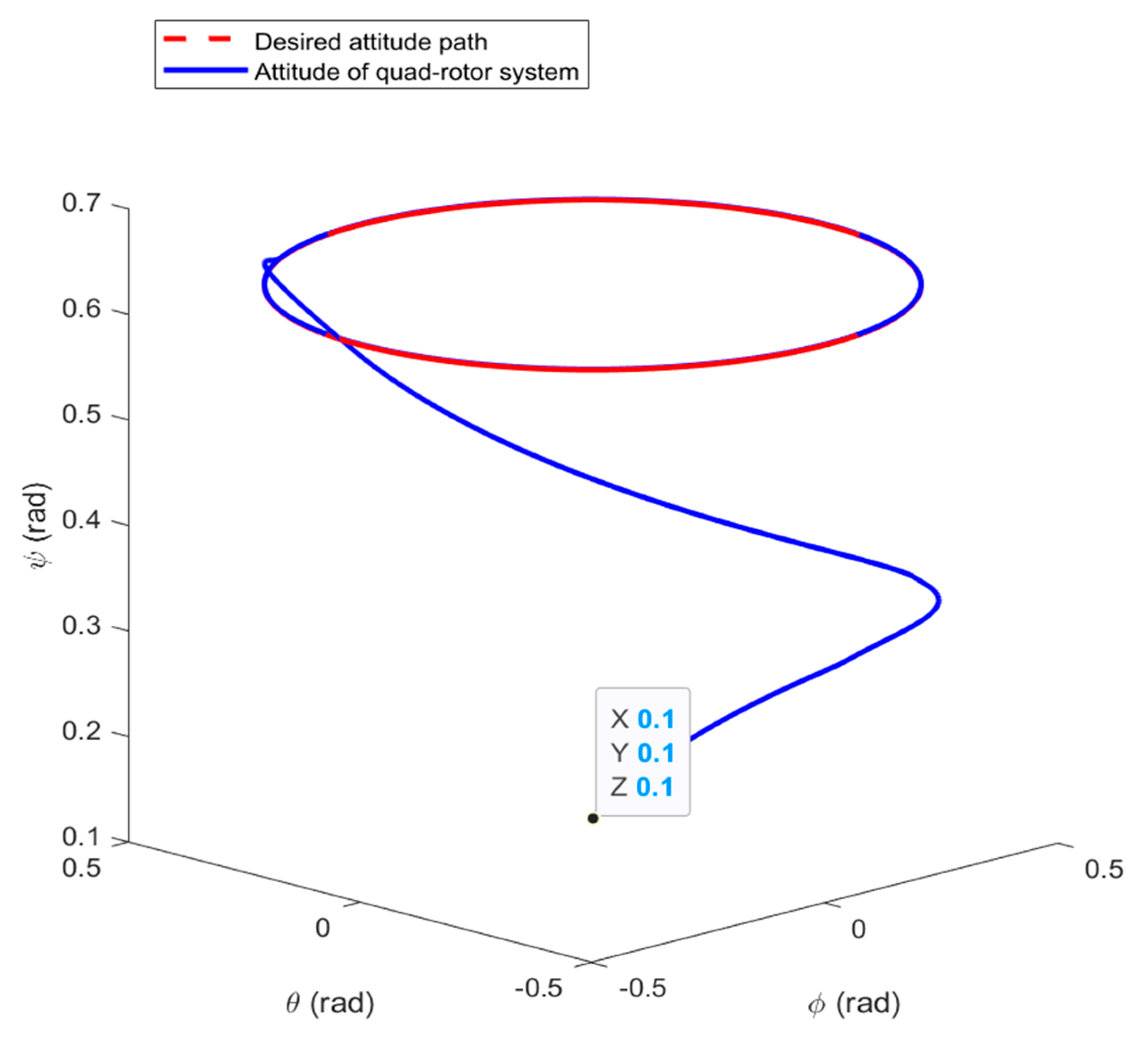 Mathematics 10 01659 g002