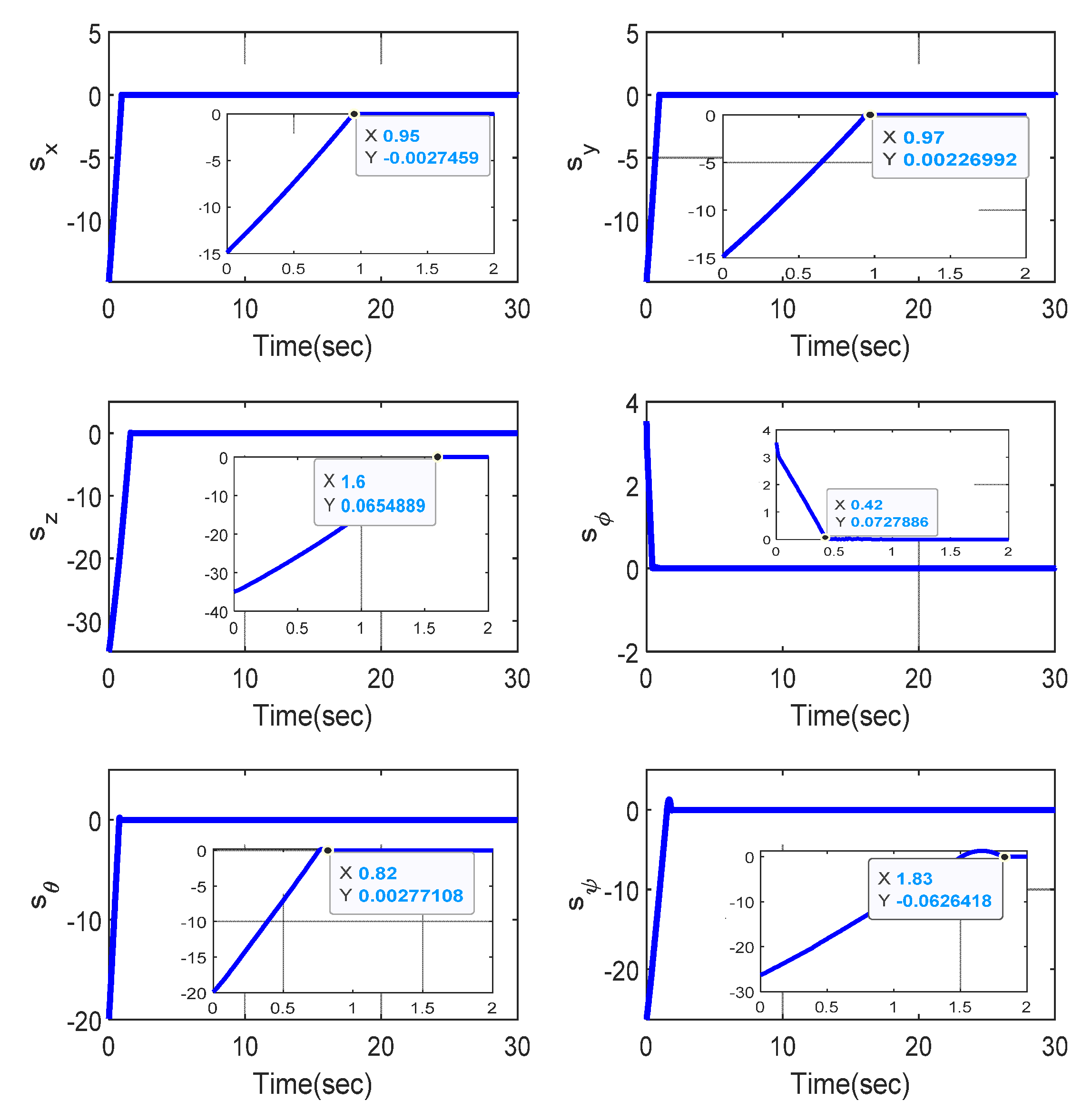 Mathematics 10 01659 g005