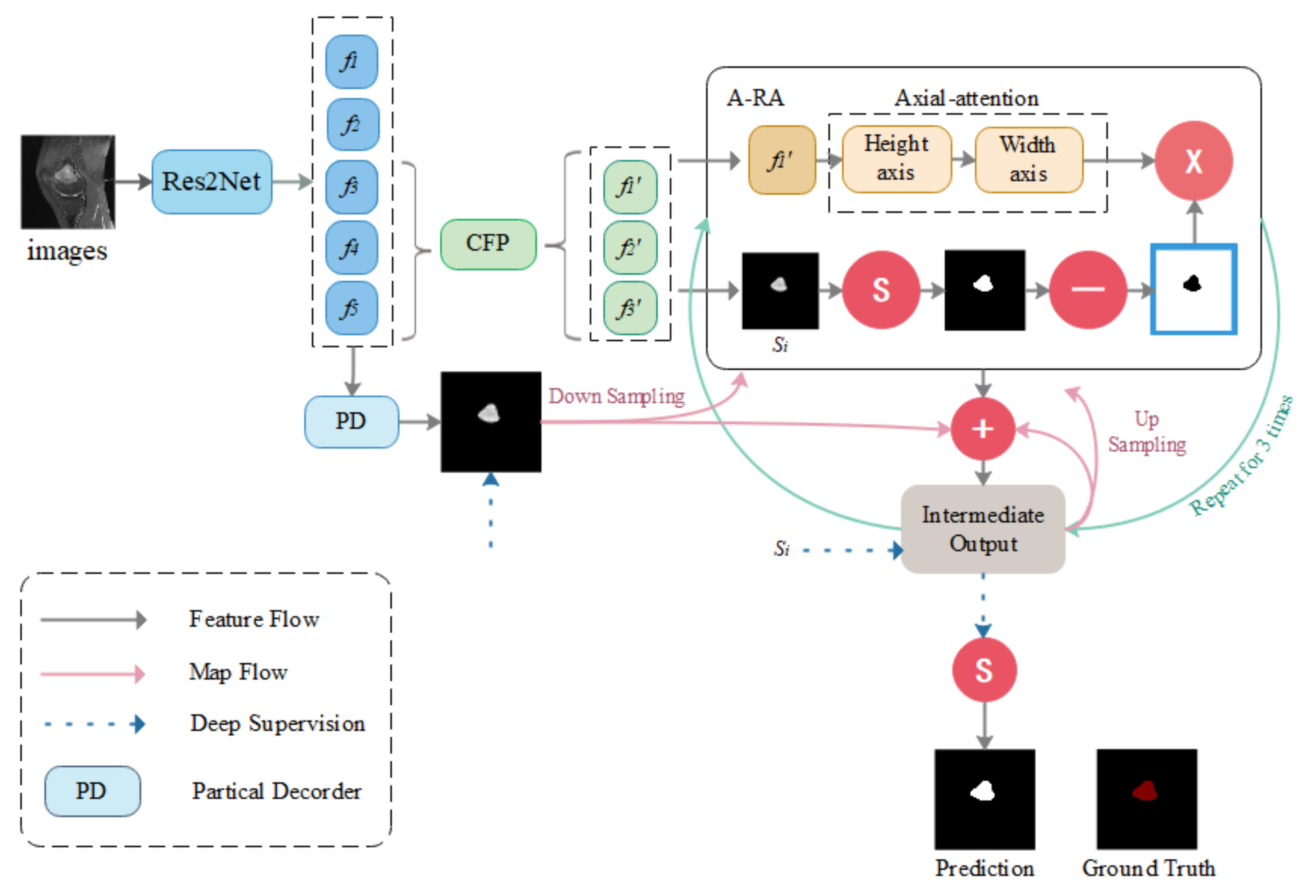 Mathematics 10 01665 g001
