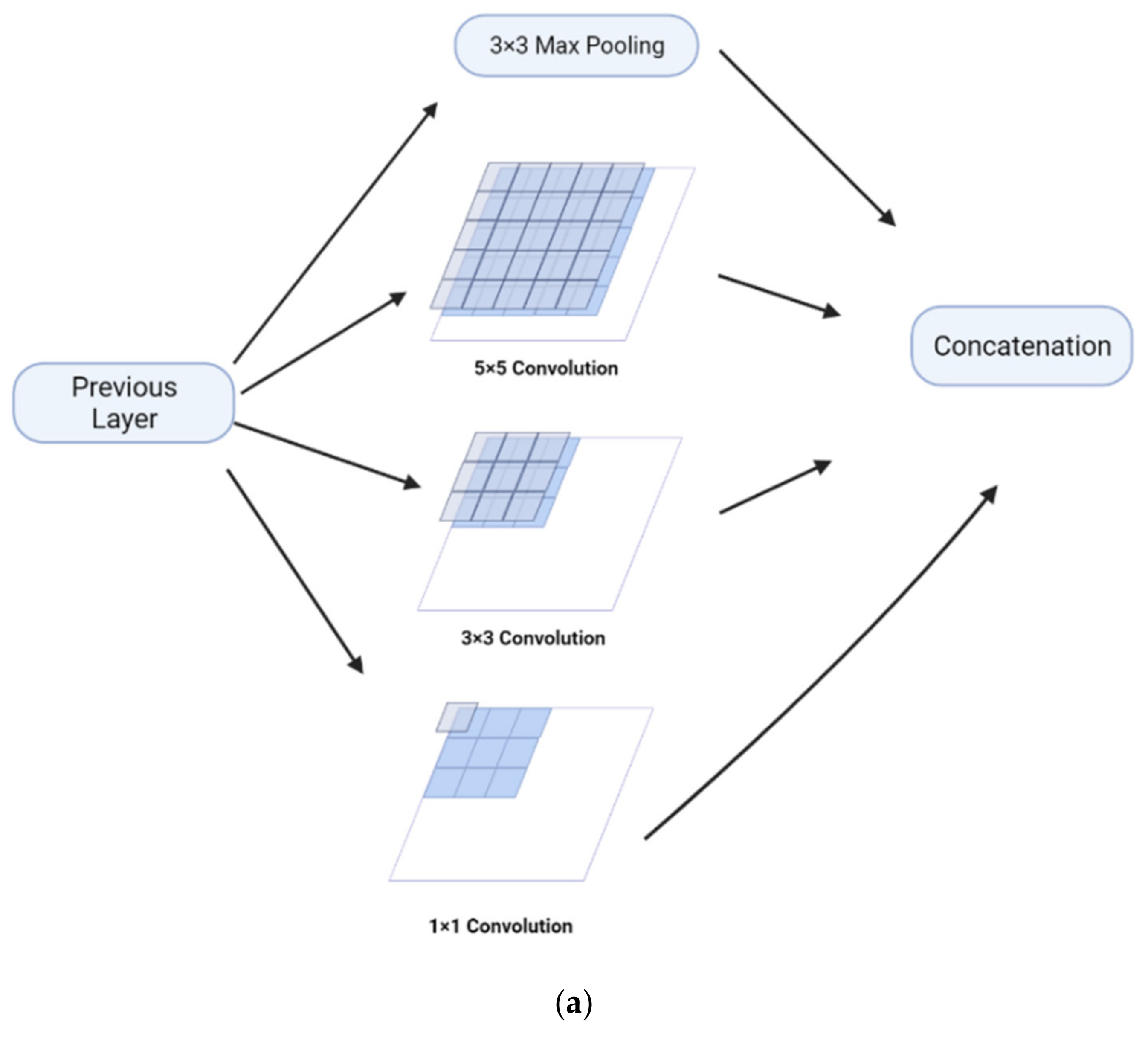 Mathematics 10 01665 g002a