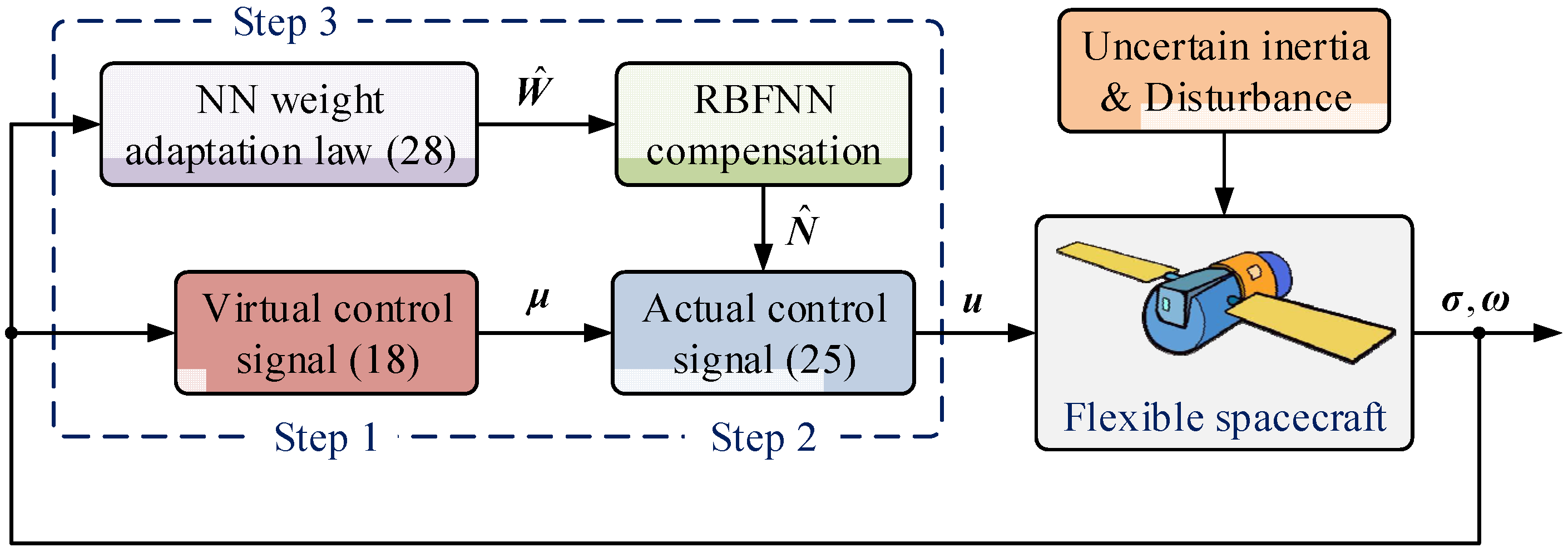 Mathematics 10 01667 g001