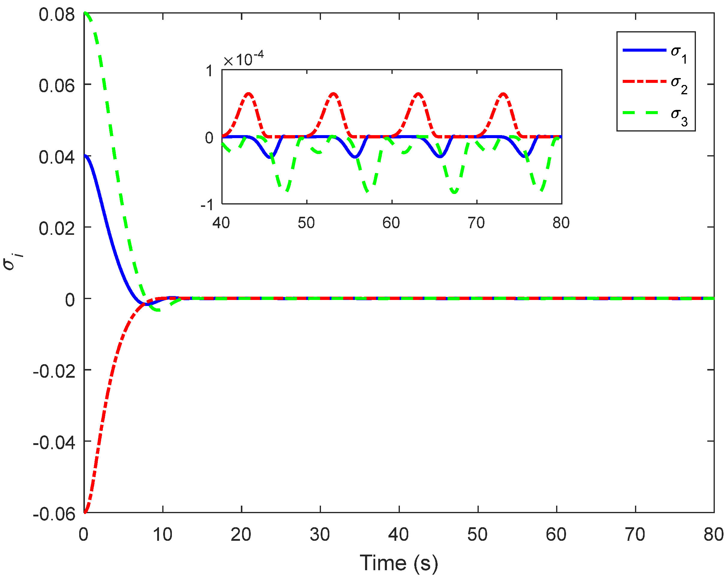 Mathematics 10 01667 g002
