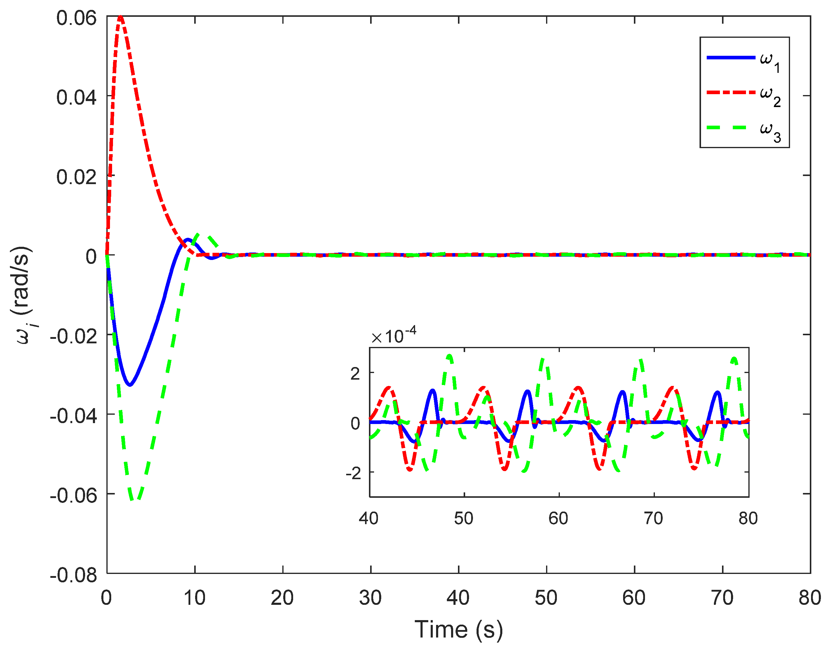 Mathematics 10 01667 g003