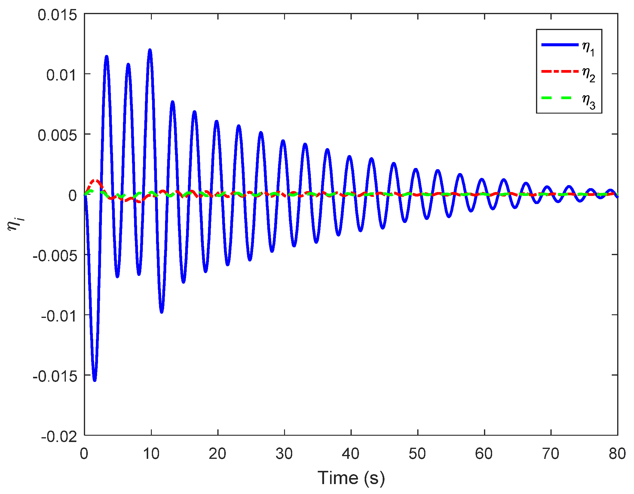 Mathematics 10 01667 g004