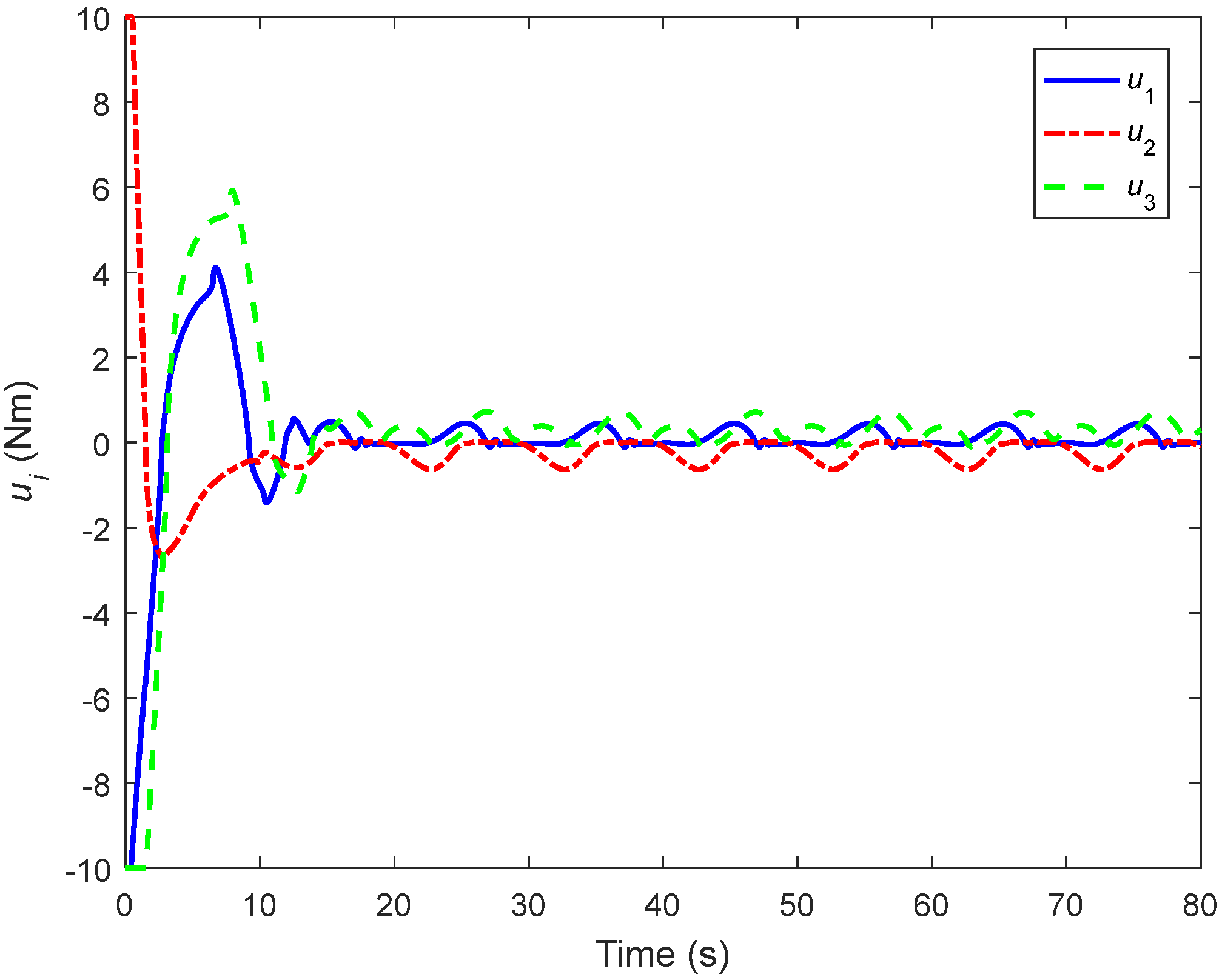 Mathematics 10 01667 g005