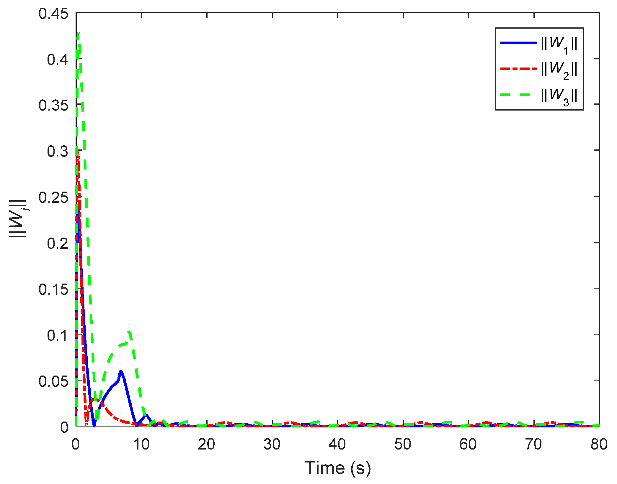 Mathematics 10 01667 g006