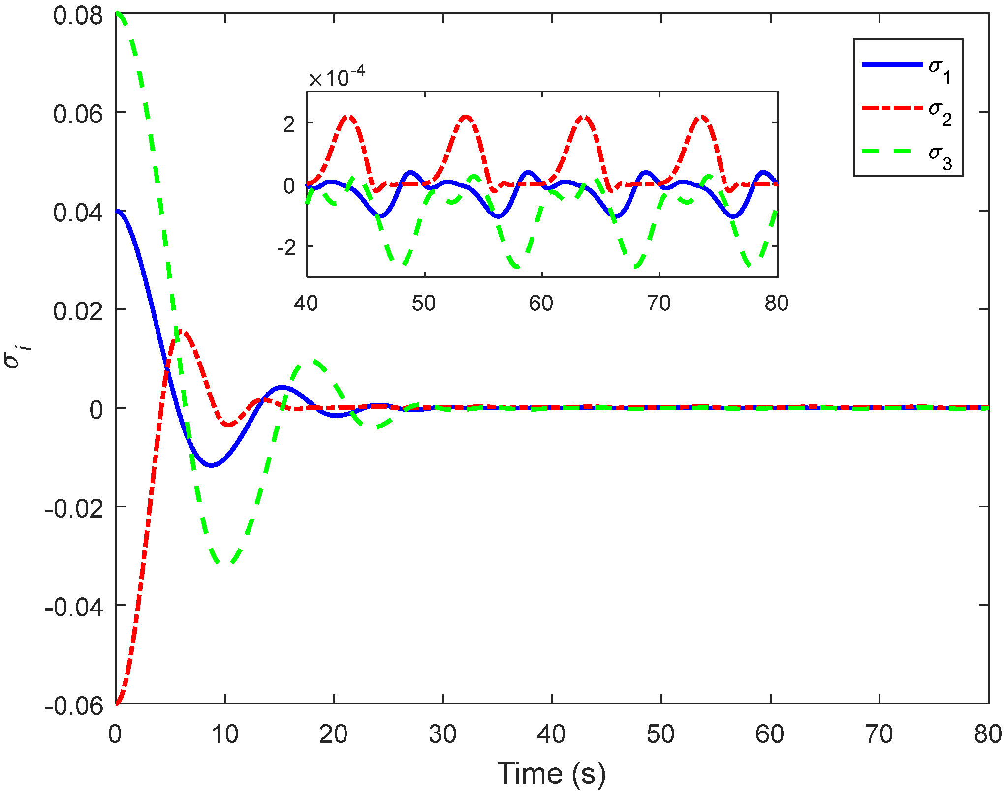 Mathematics 10 01667 g007