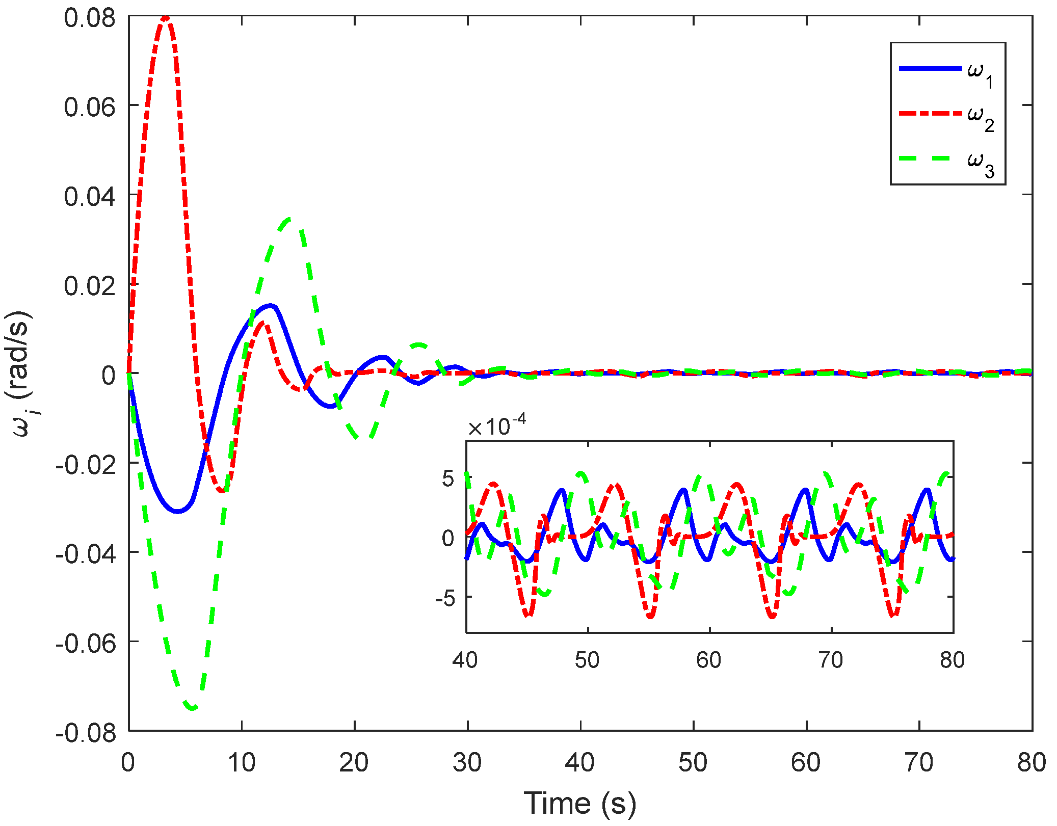 Mathematics 10 01667 g008