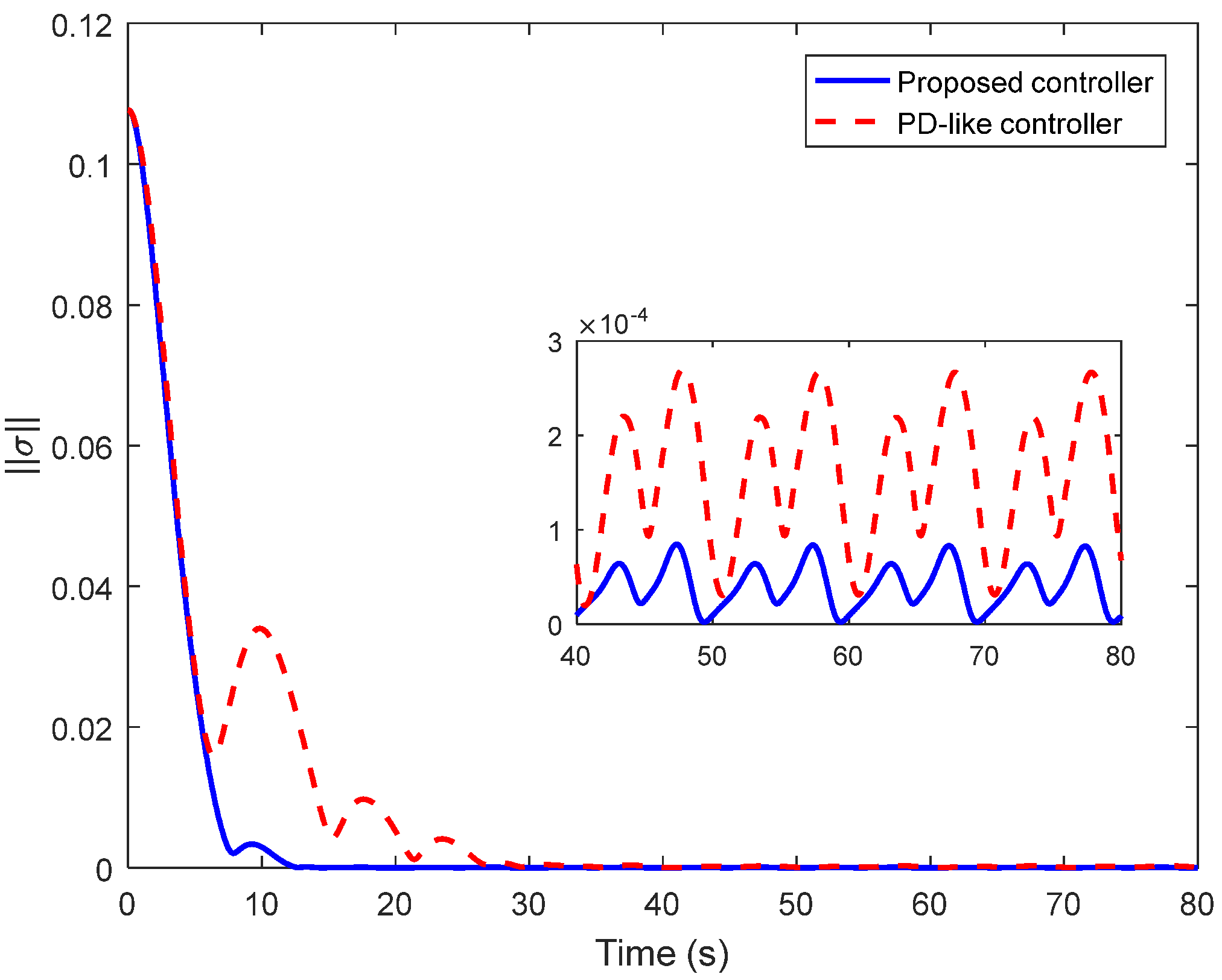 Mathematics 10 01667 g011