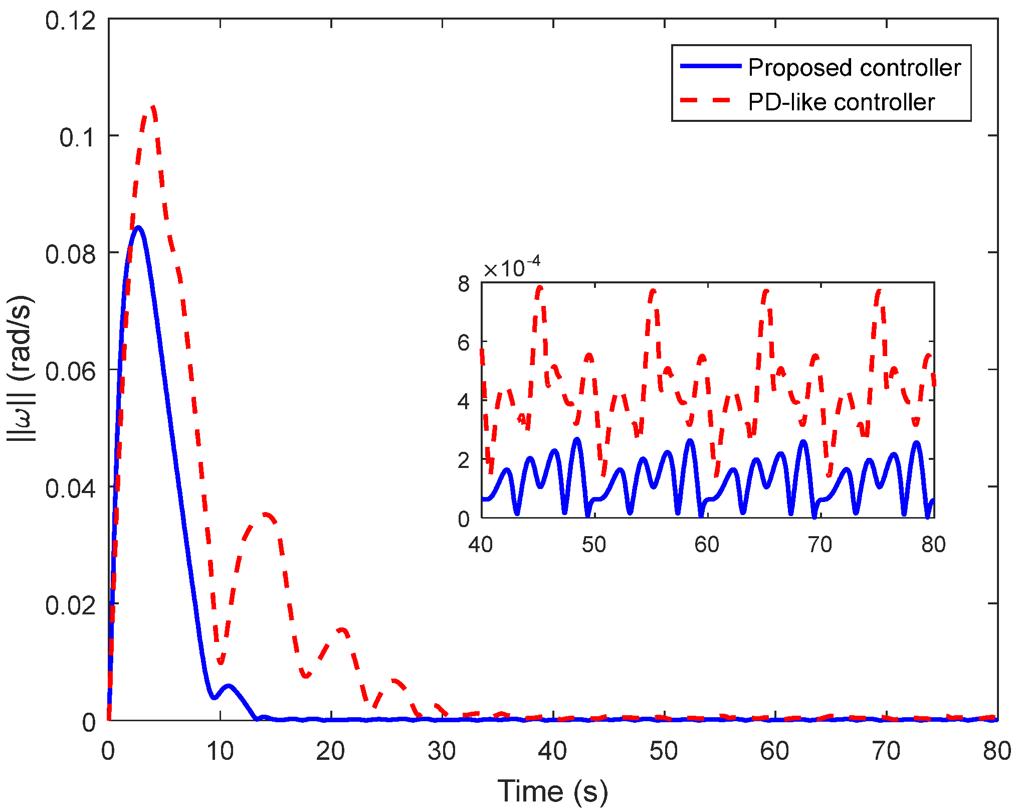 Mathematics 10 01667 g012
