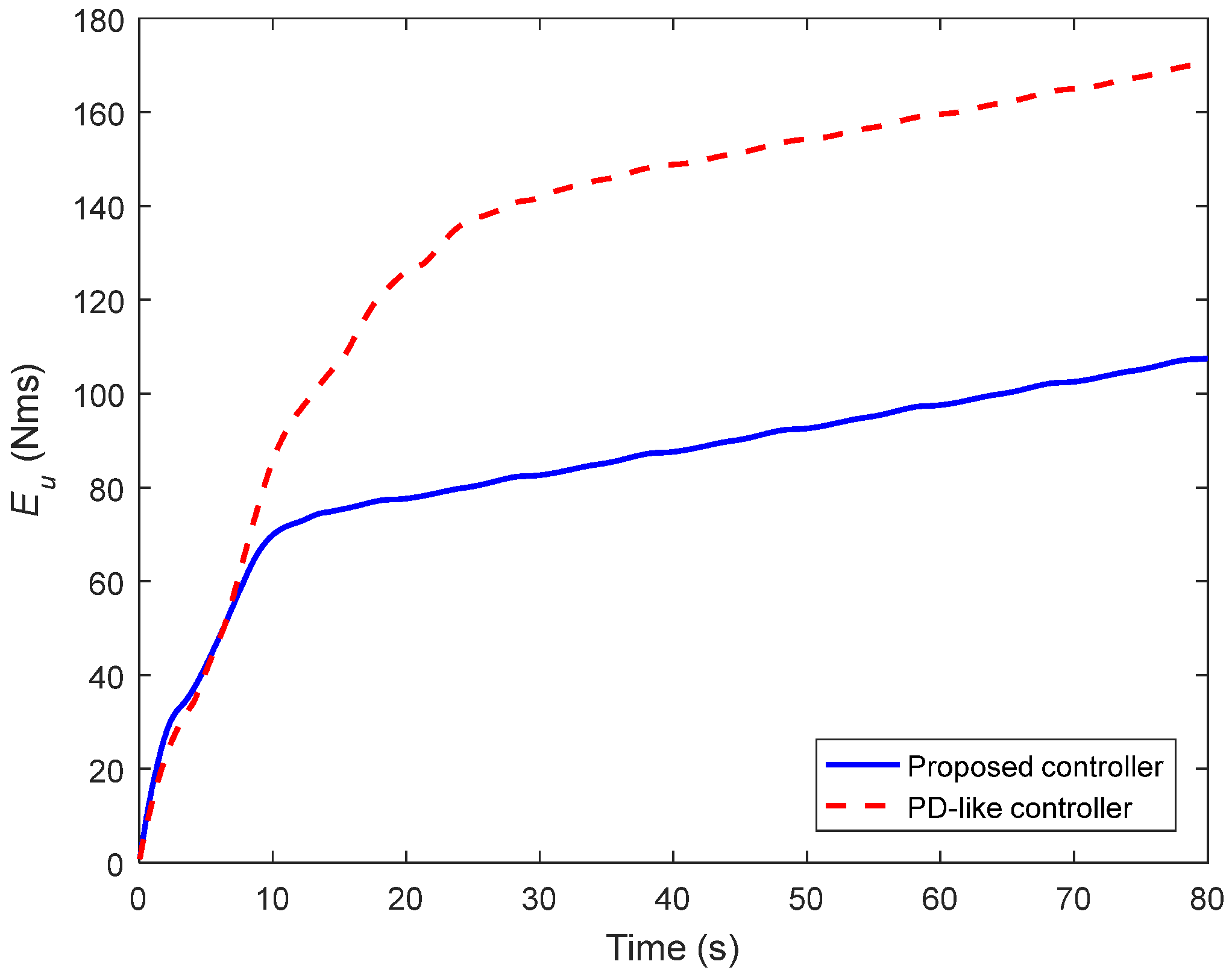 Mathematics 10 01667 g014