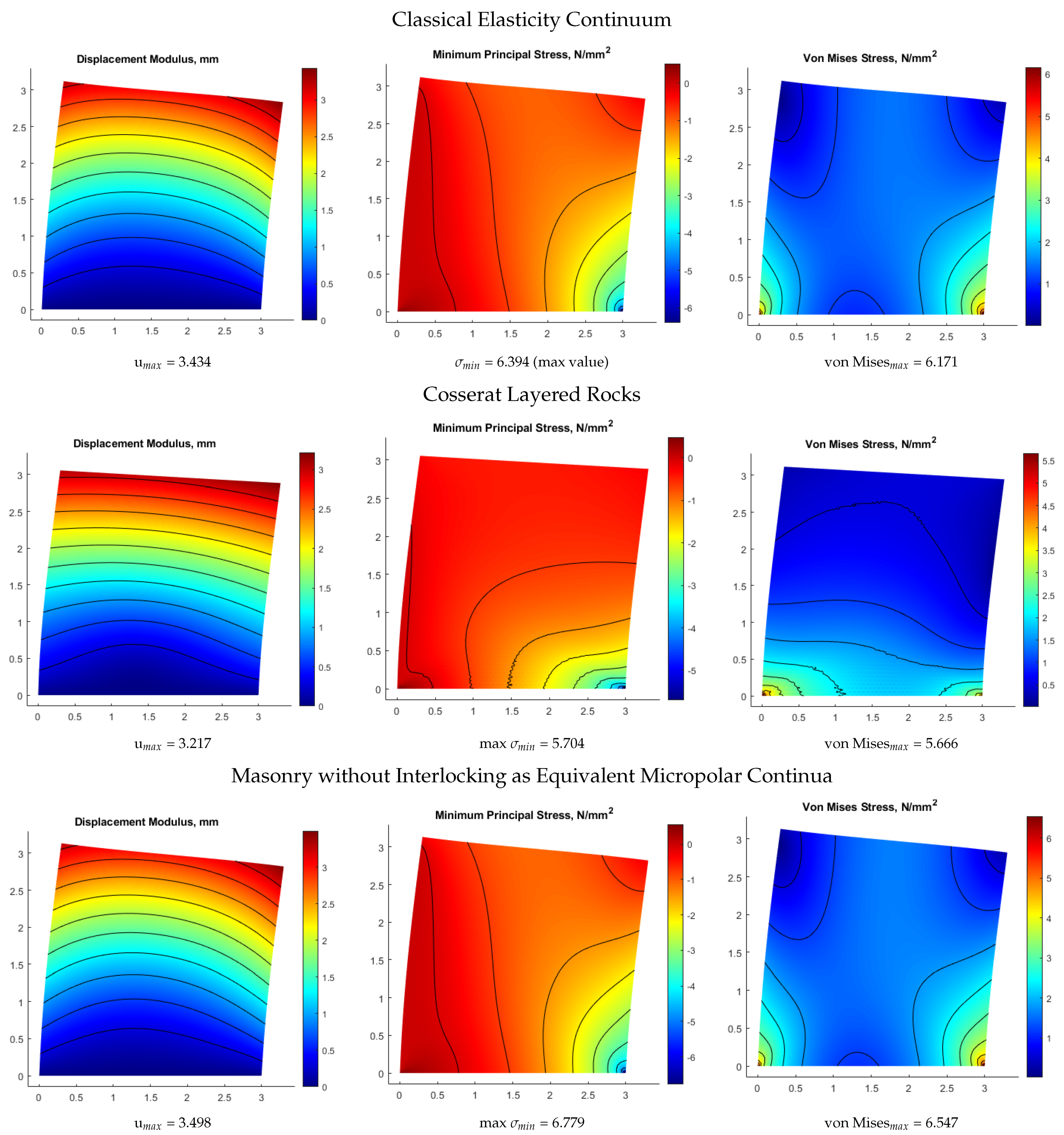 Mathematics 10 01670 g002a