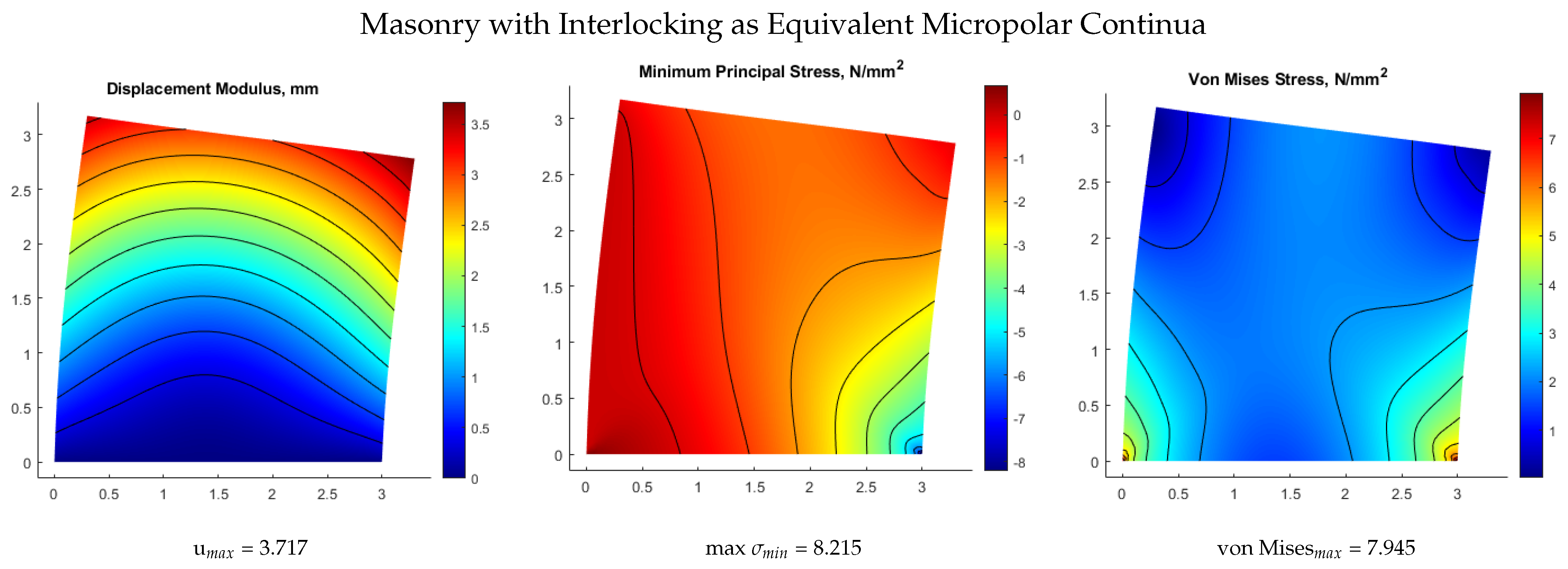 Mathematics 10 01670 g002b