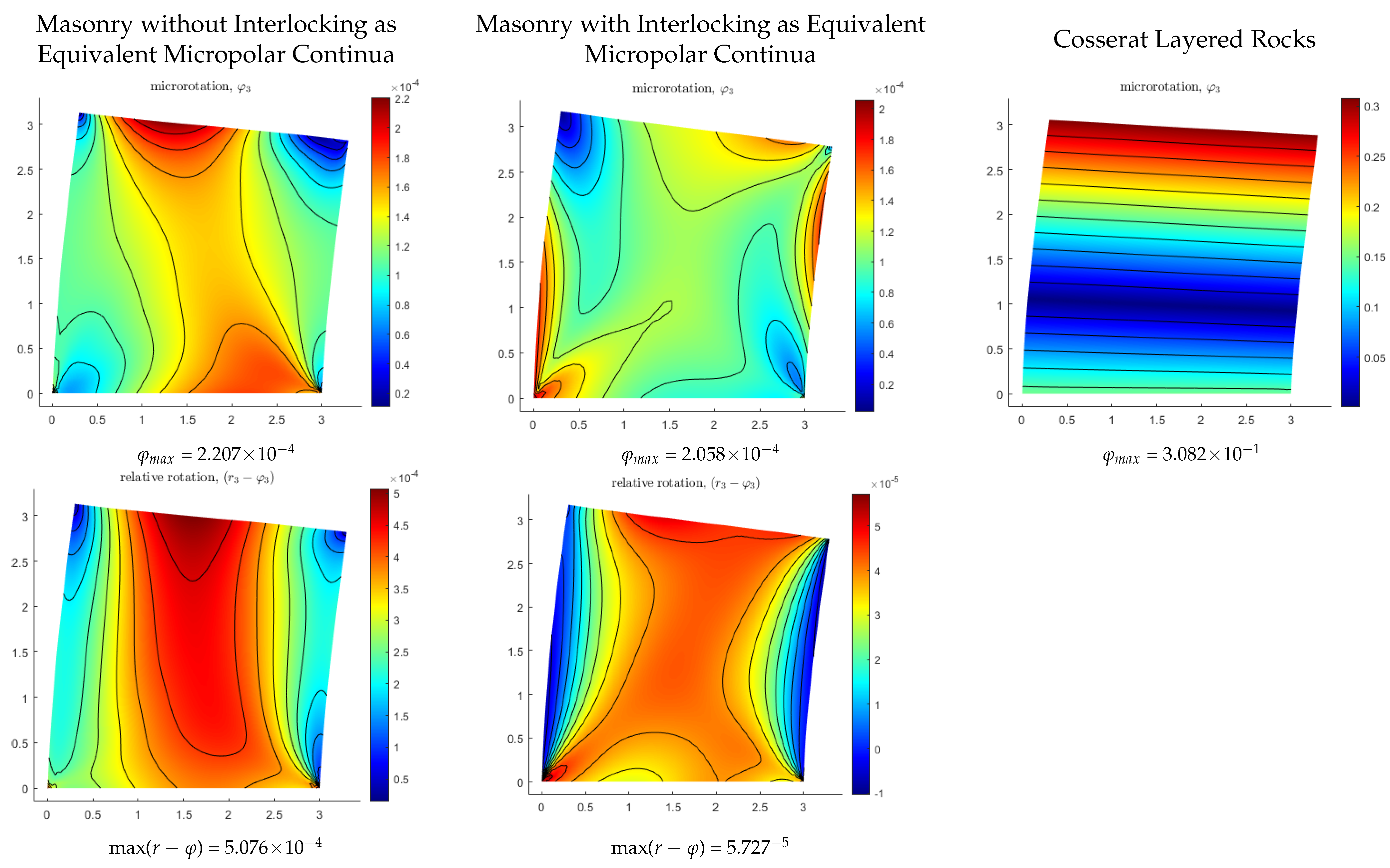 Mathematics 10 01670 g003