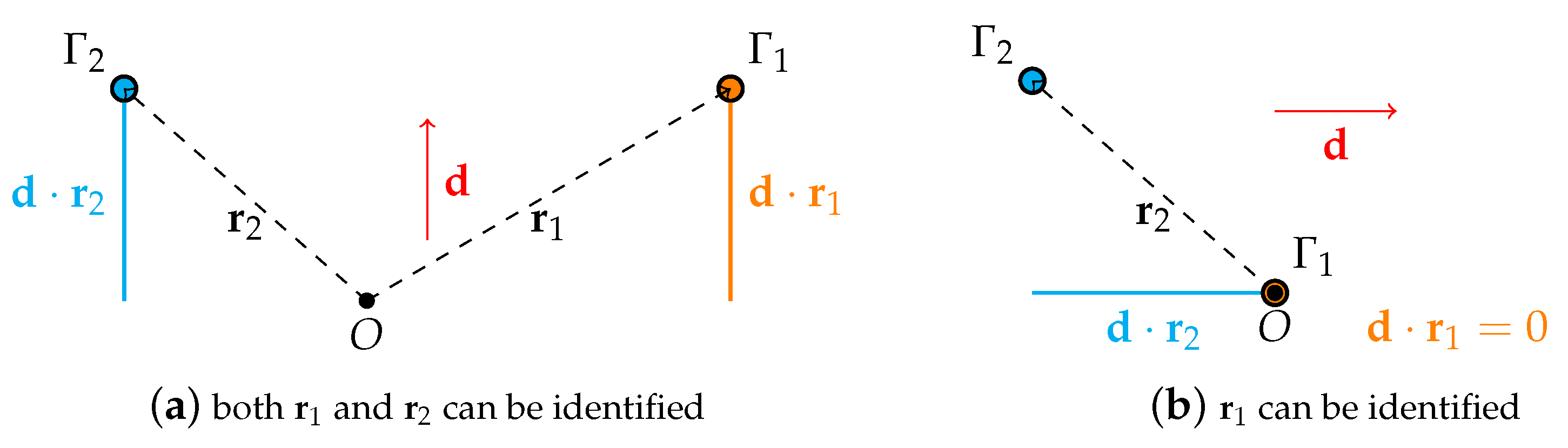 Mathematics 10 01674 g002