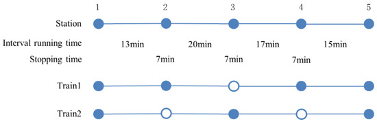 Joint Optimization of Ticket Pricing Strategy and Train Stop Plan for ...