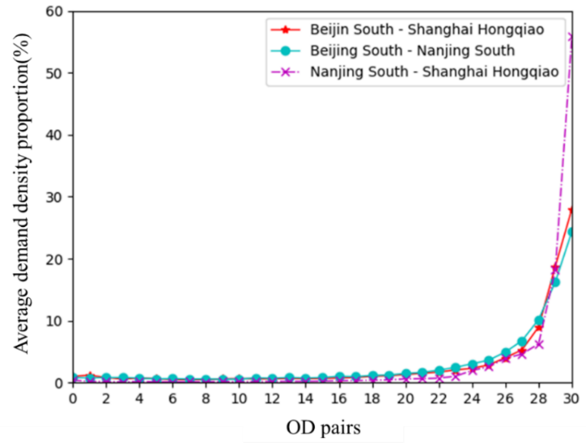 Mathematics 10 01679 g005