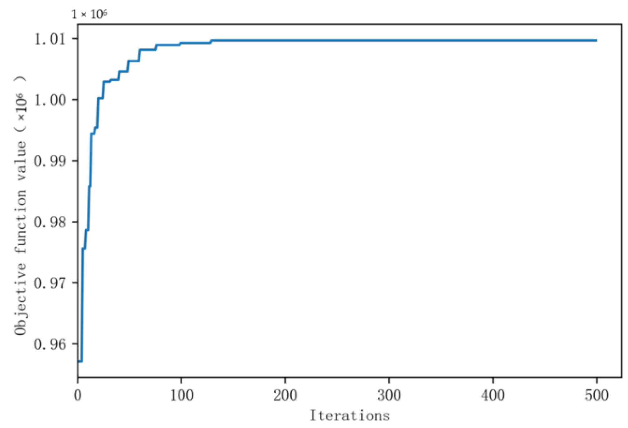 Mathematics 10 01679 g006