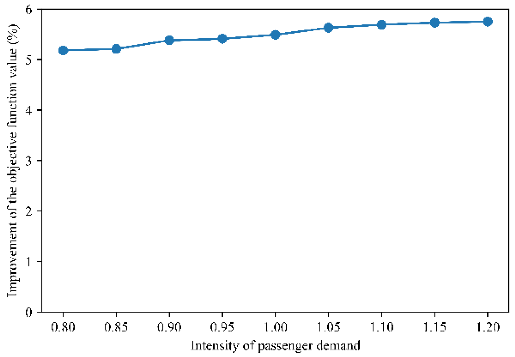 Mathematics 10 01679 g010