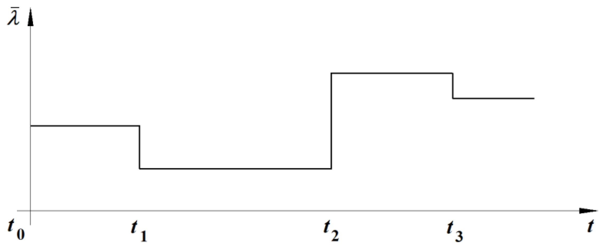 Mathematics 10 01684 g001