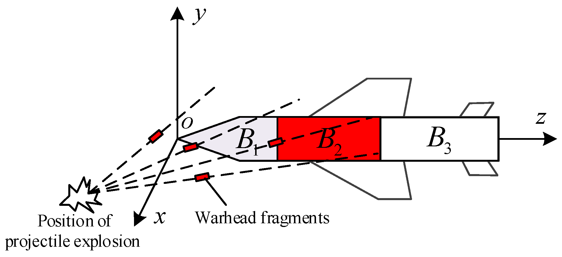 Mathematics 10 01688 g003 550