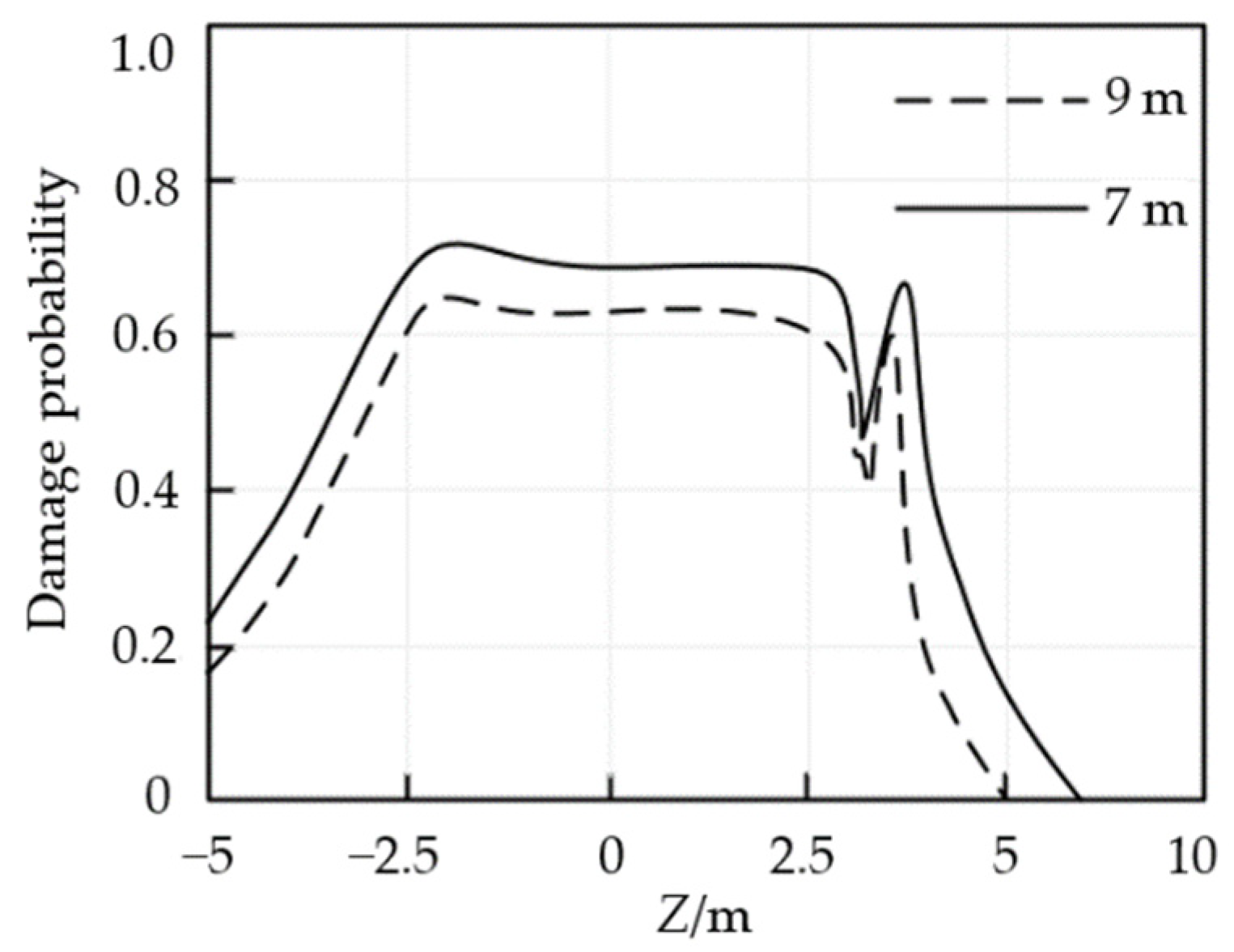 Mathematics 10 01688 g004 550