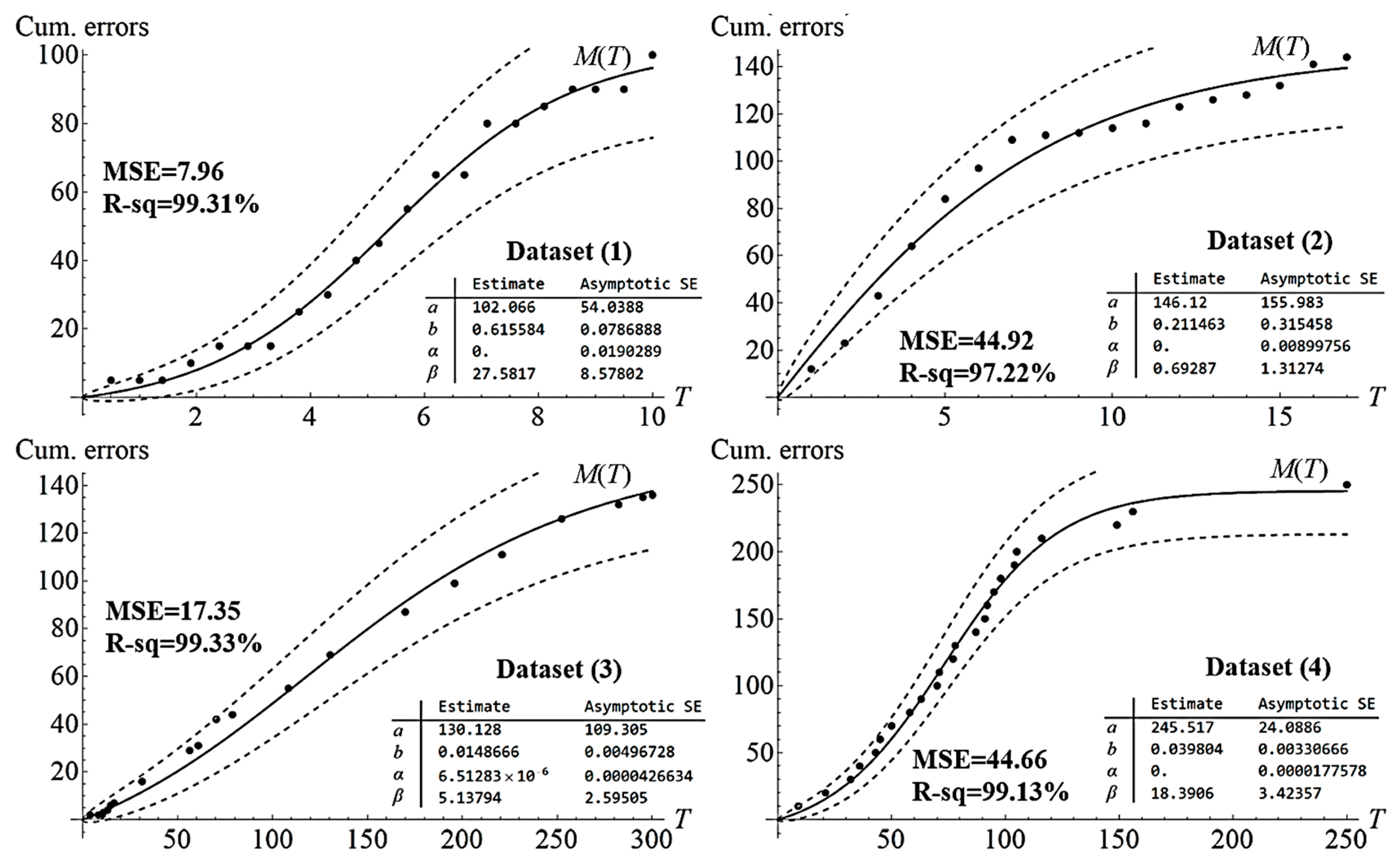 Mathematics 10 01689 g002 550