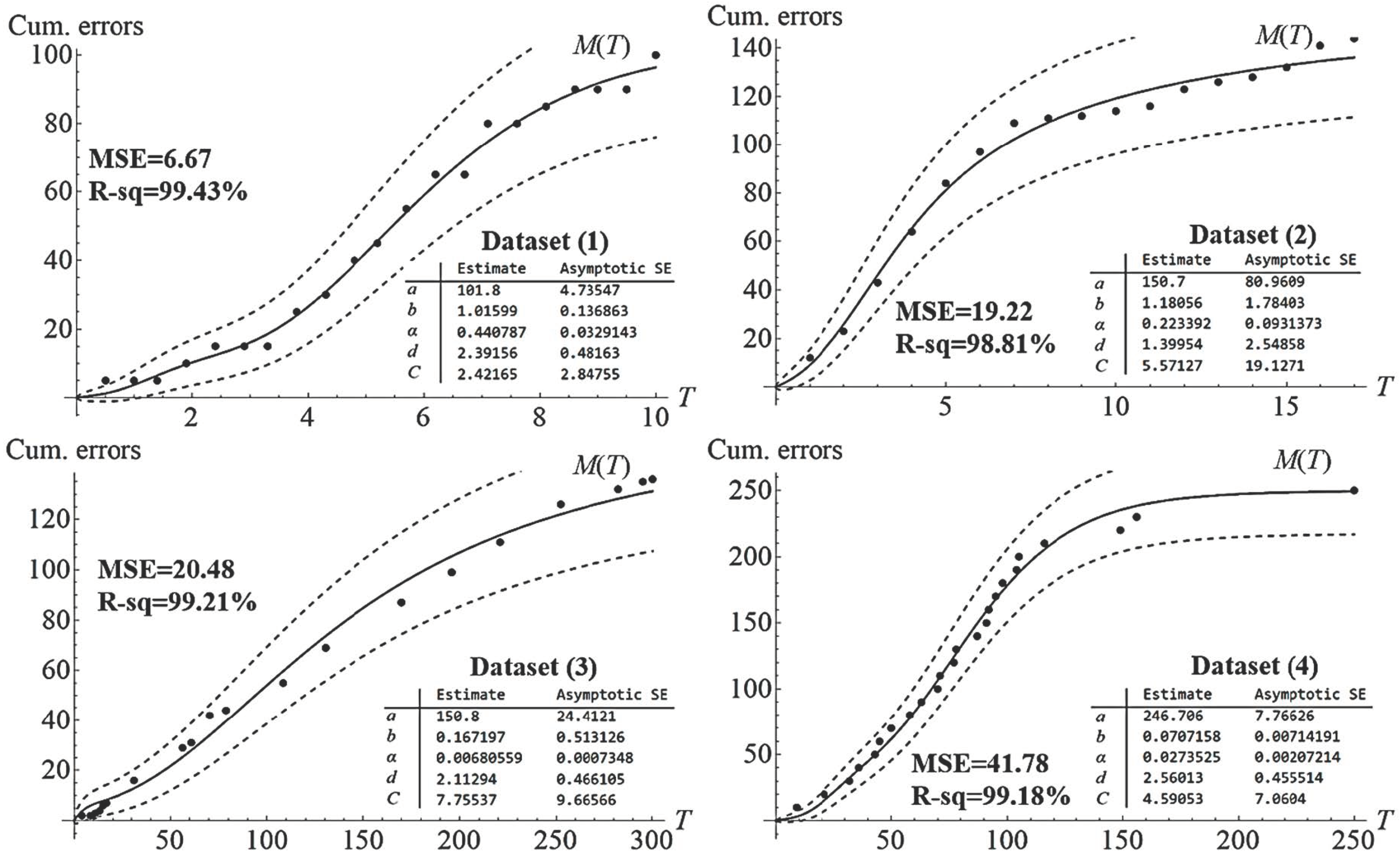 Mathematics 10 01689 g004 550