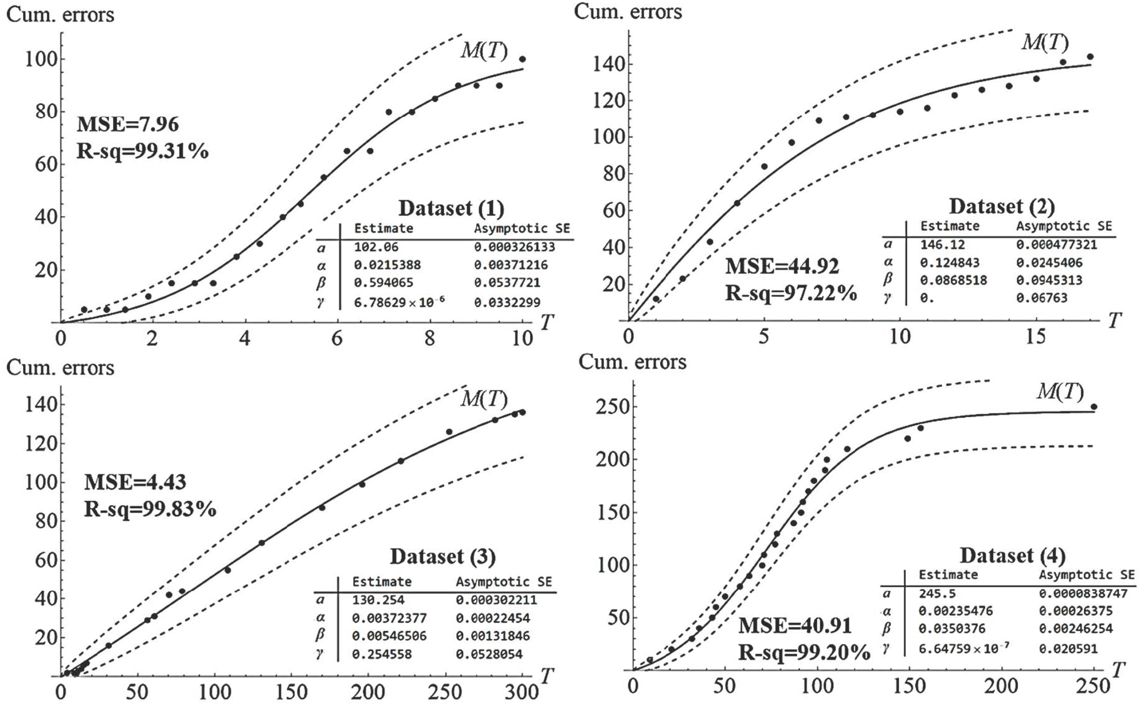 Mathematics 10 01689 g005 550