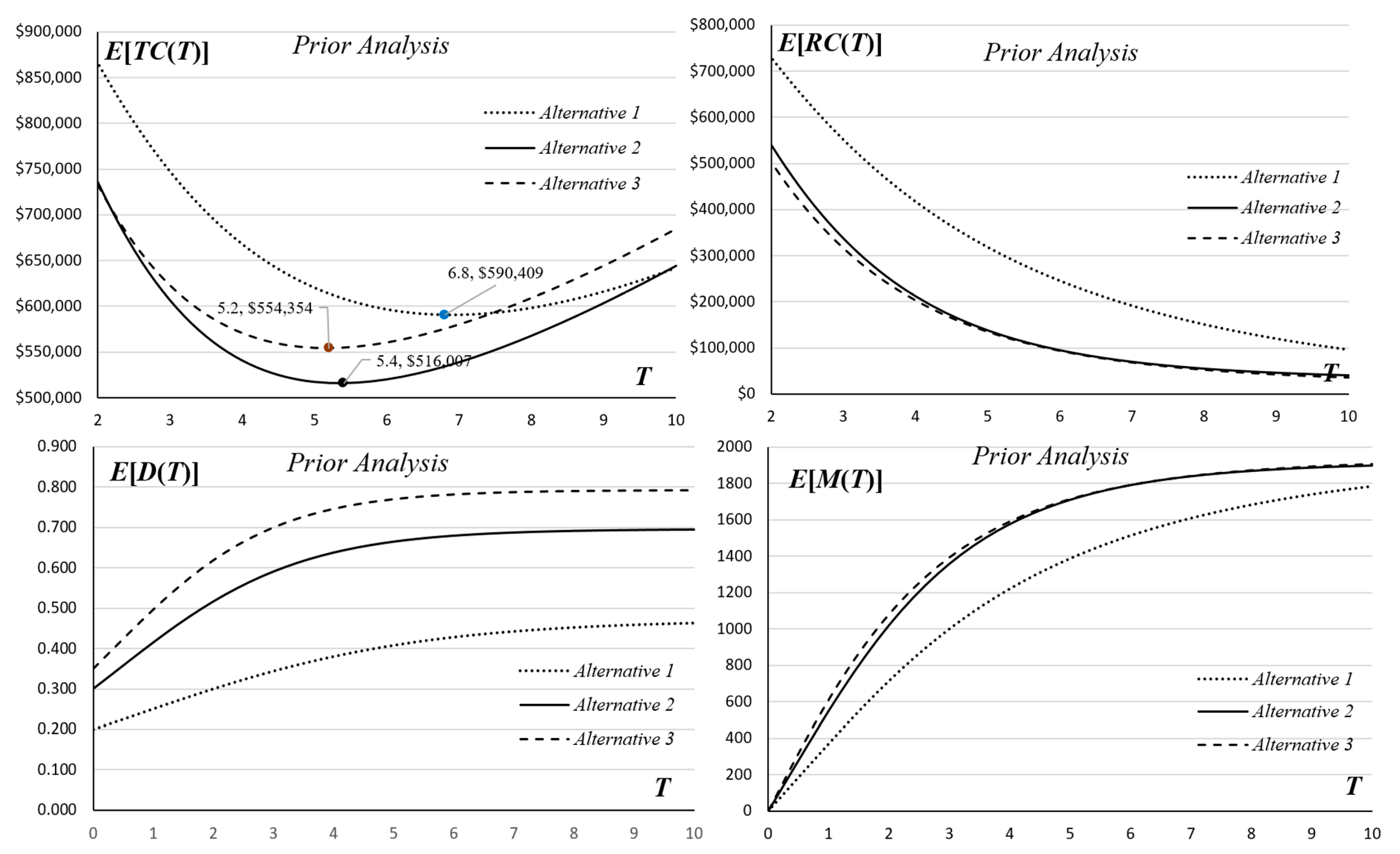 Mathematics 10 01689 g008 550