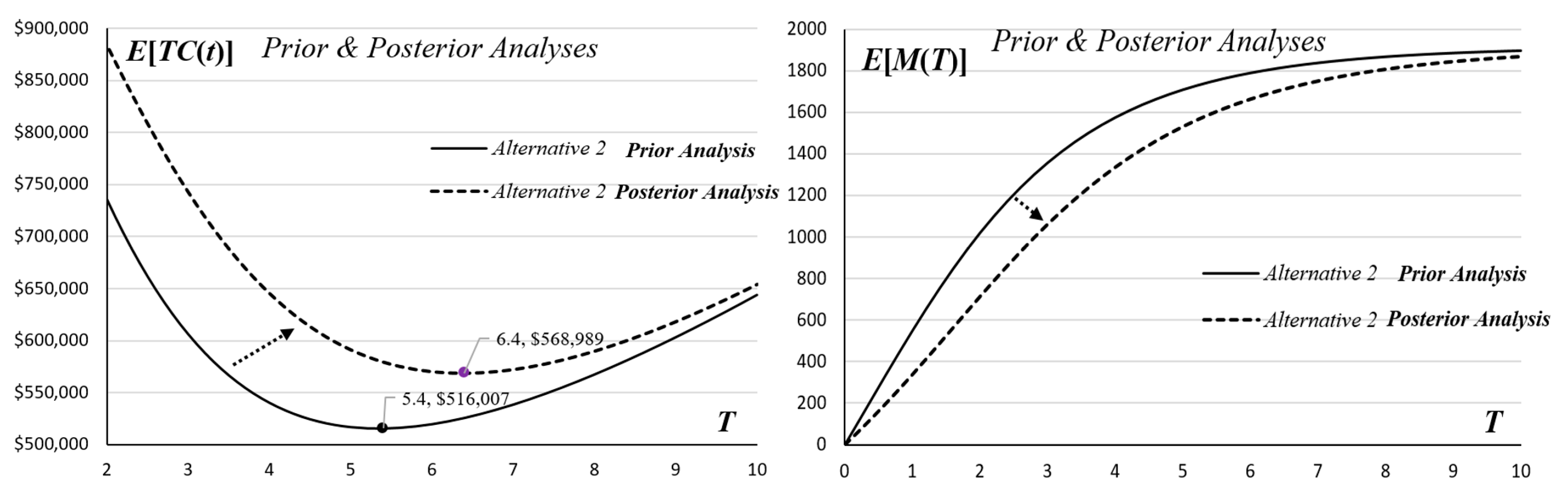 Mathematics 10 01689 g009 550