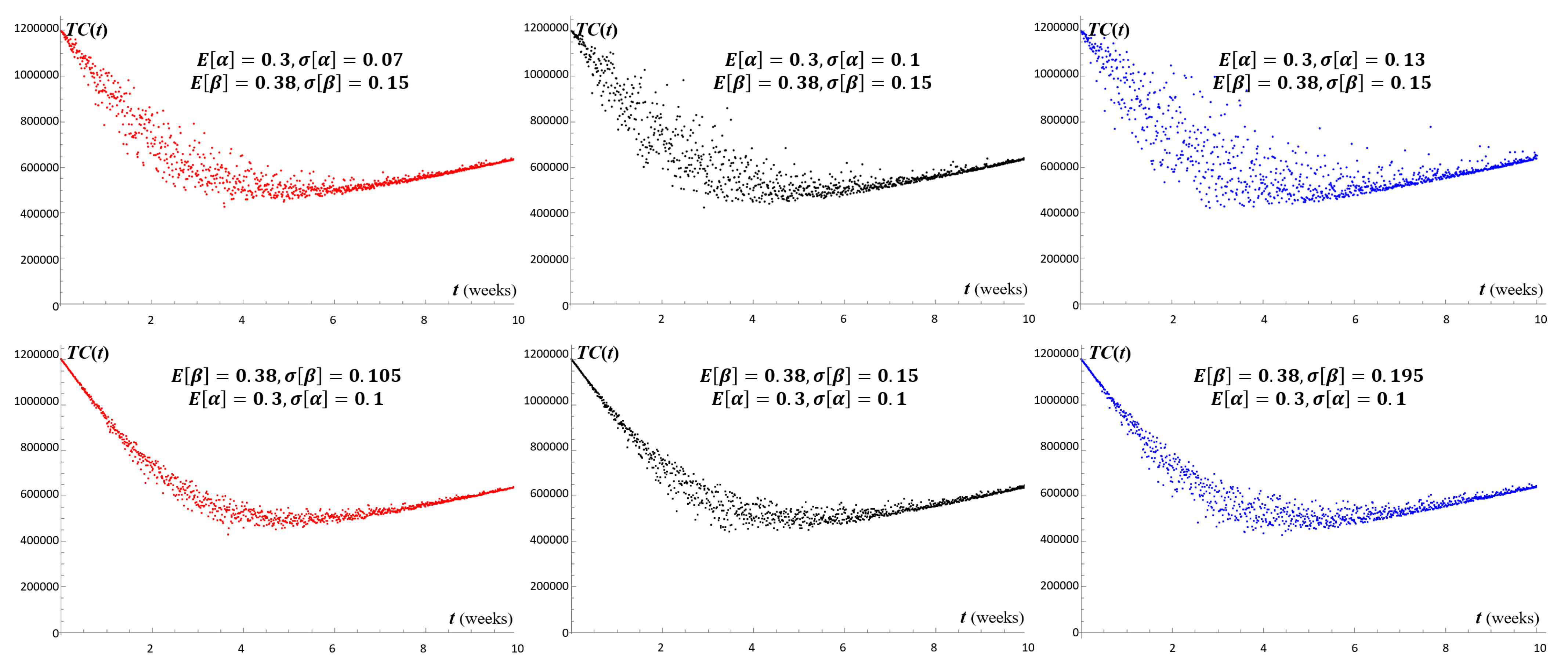 Mathematics 10 01689 g011 550