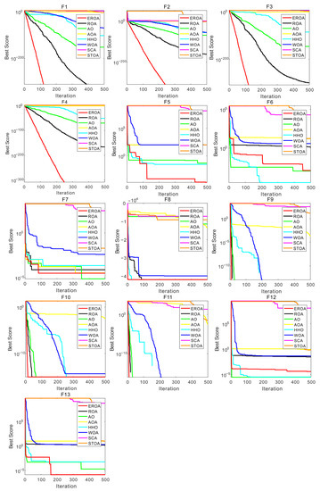 Mathematics | Free Full-Text | Enhanced Remora Optimization Algorithm ...