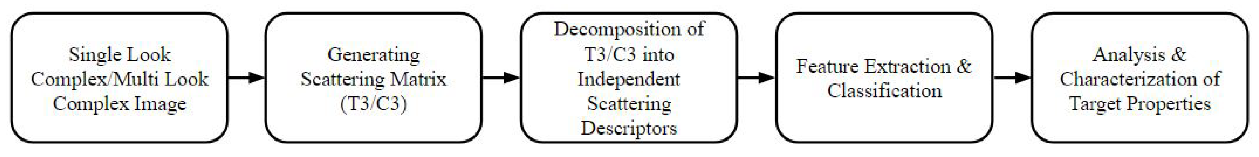 Mathematics 10 01697 g001