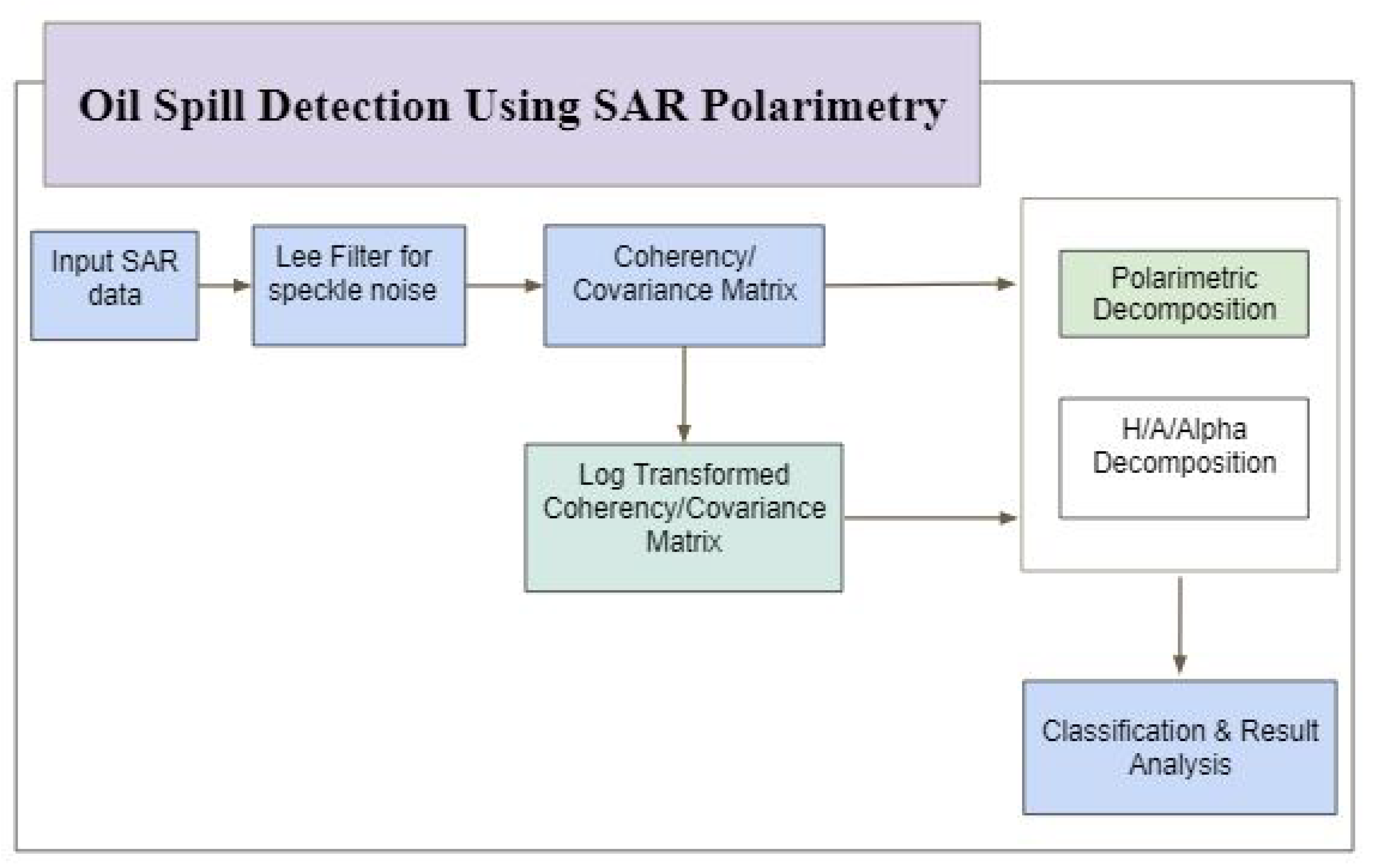Mathematics 10 01697 g002
