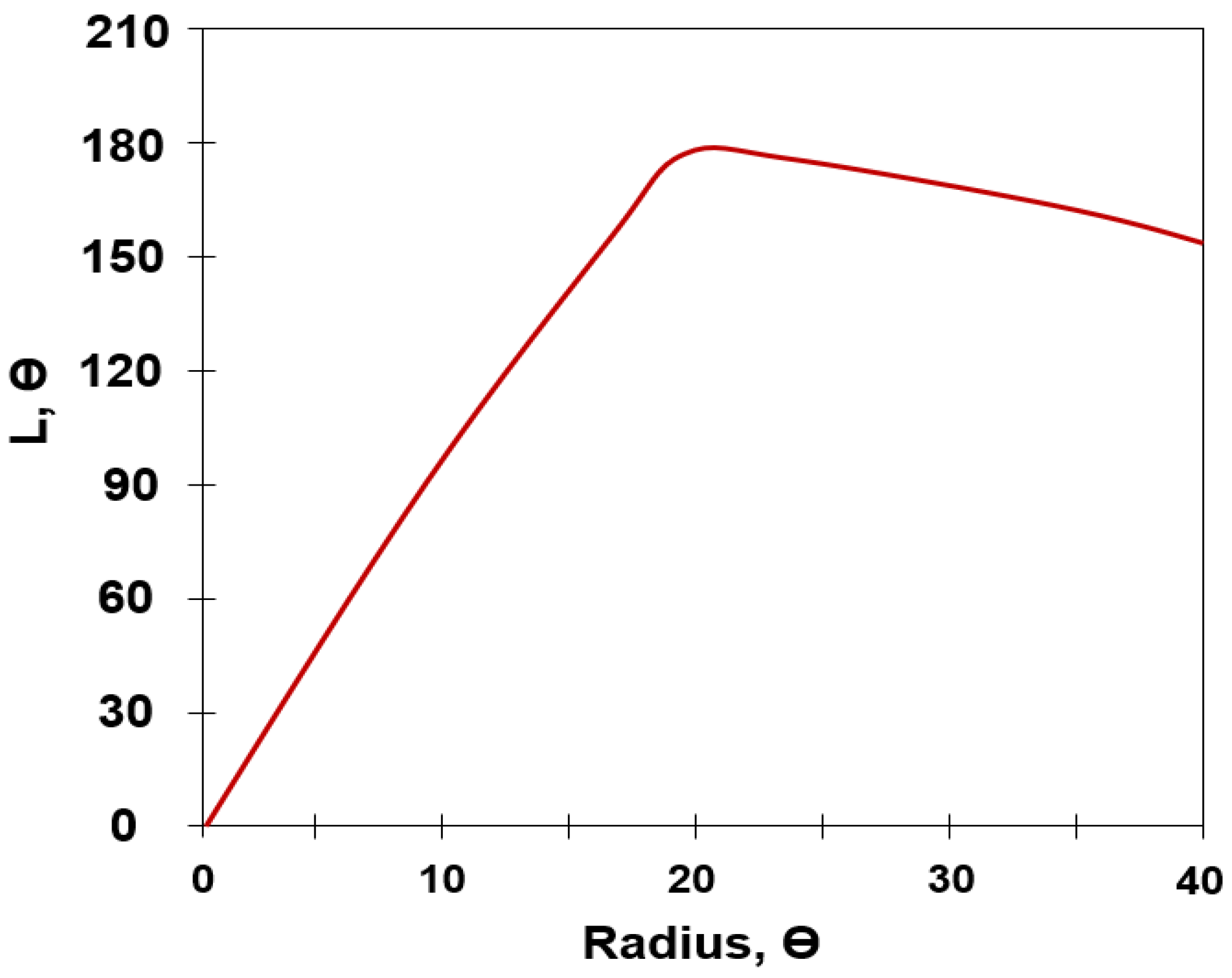 Mathematics 10 01698 g002