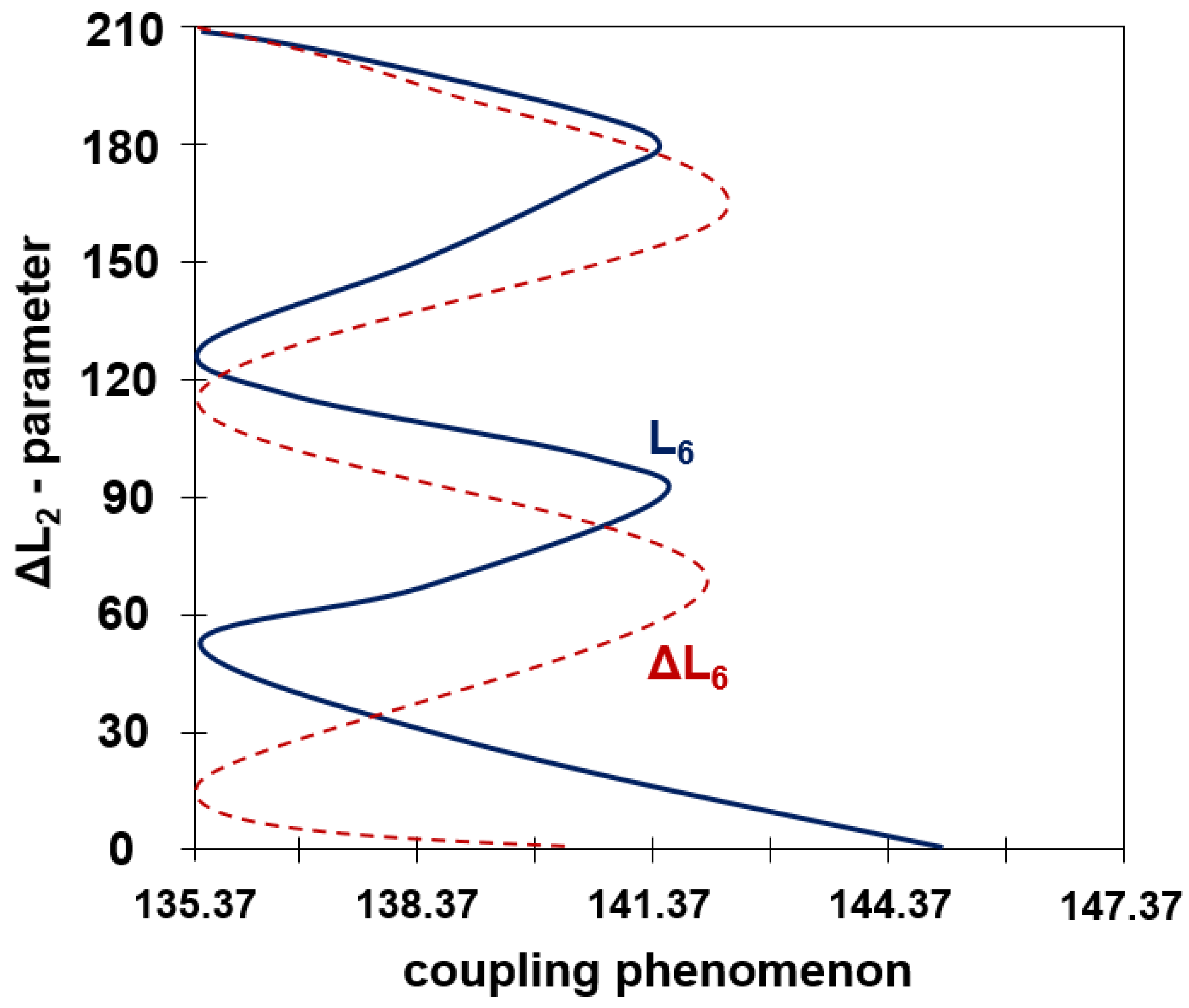Mathematics 10 01698 g004