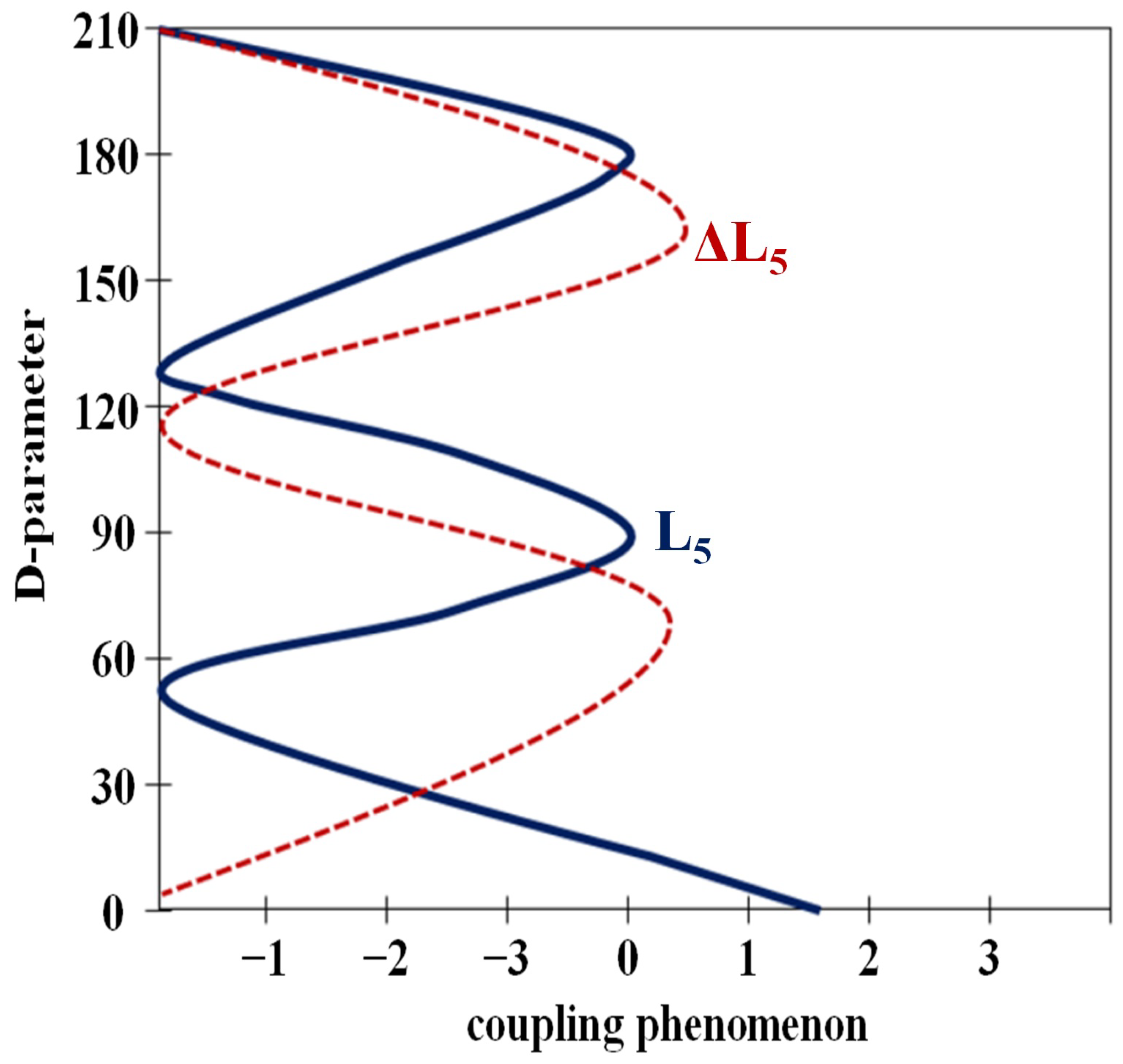 Mathematics 10 01698 g007