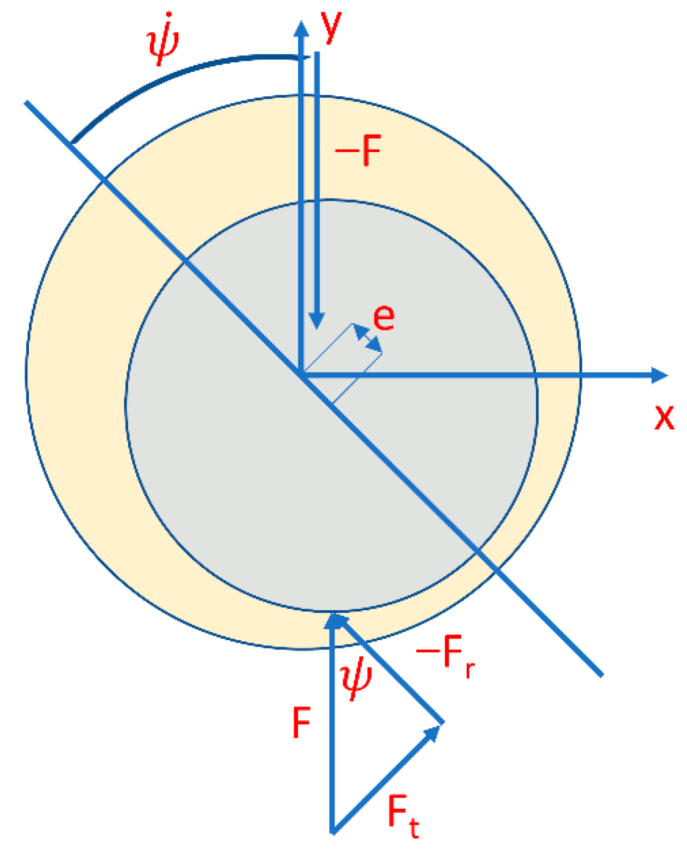 Mathematics 10 01703 g001 550