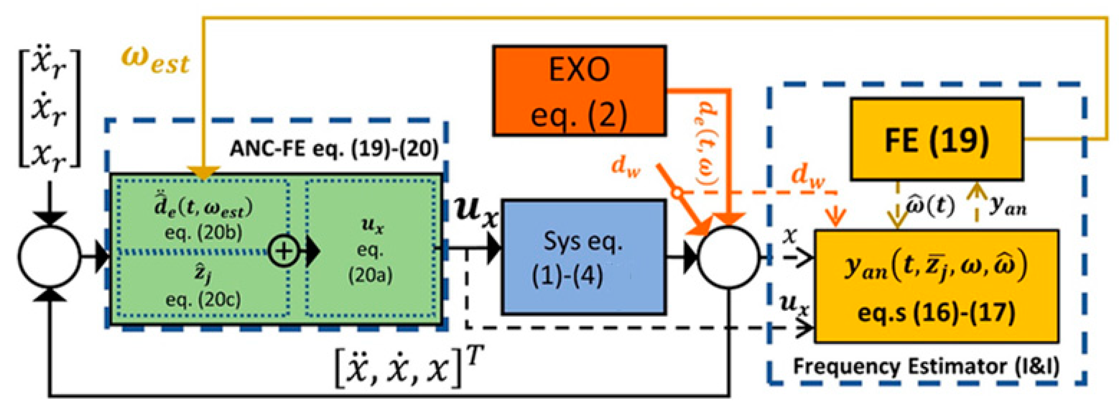 Mathematics 10 01703 g002 550