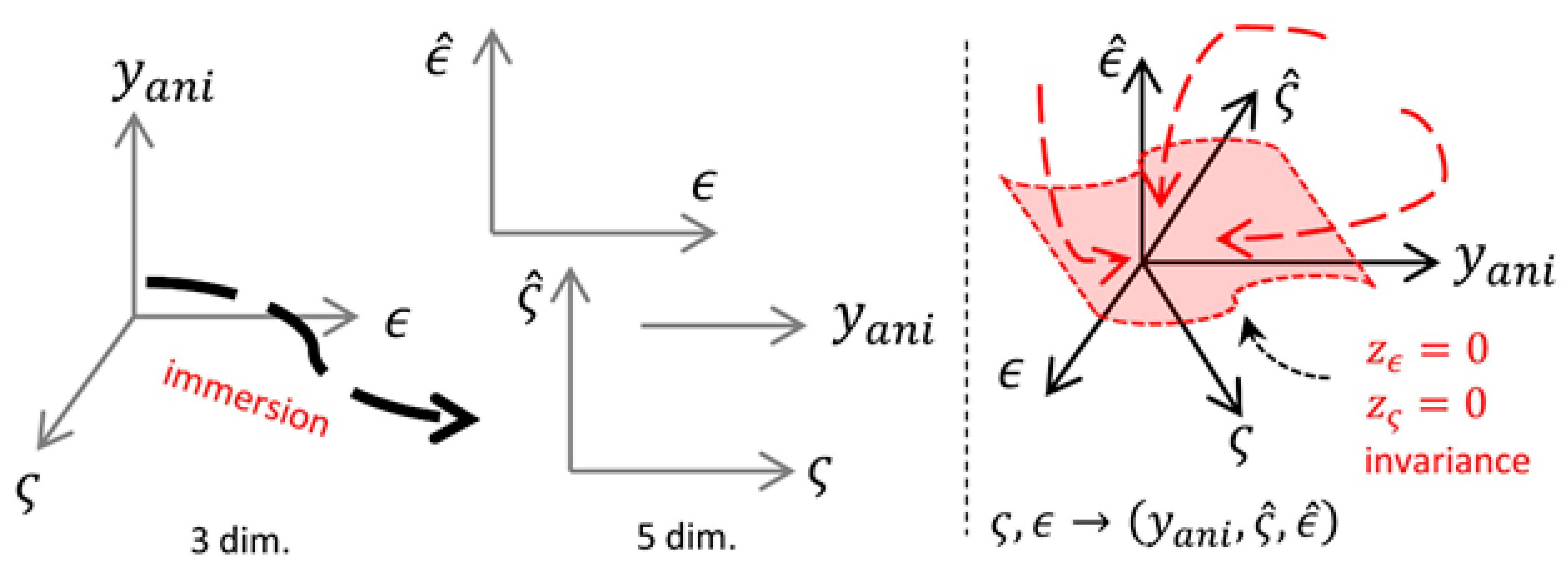 Mathematics 10 01703 g003 550